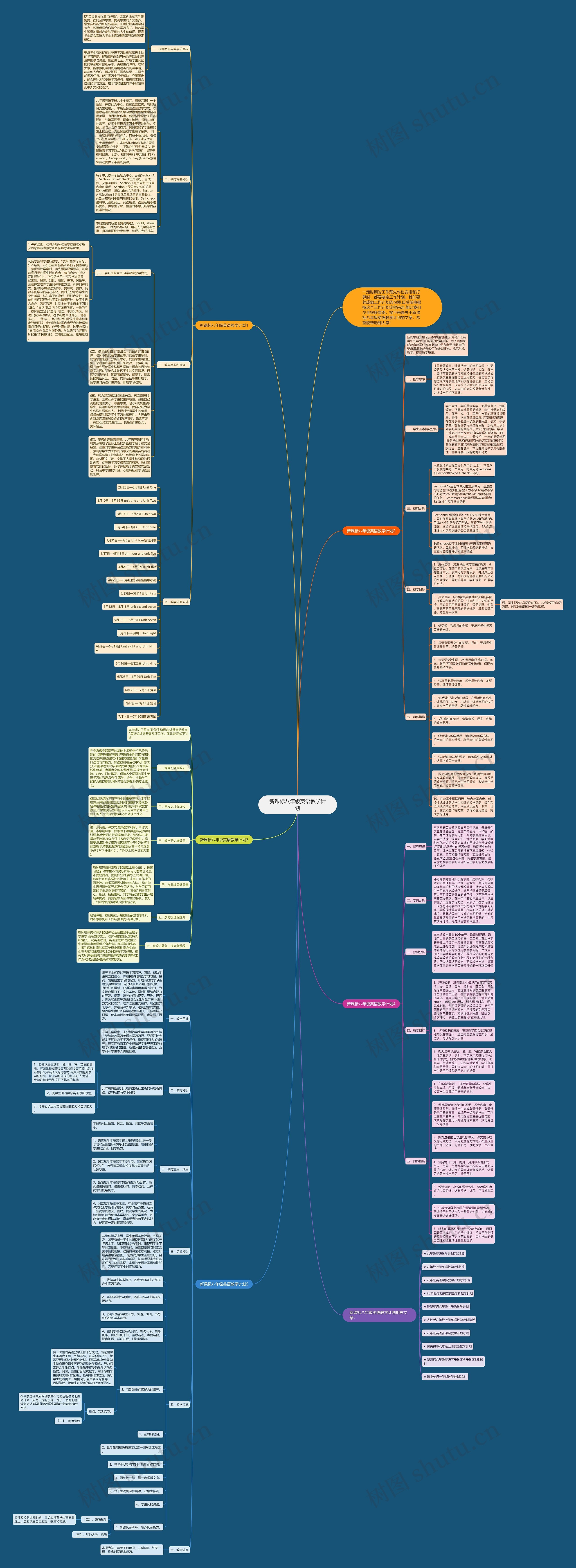 新课标八年级英语教学计划思维导图