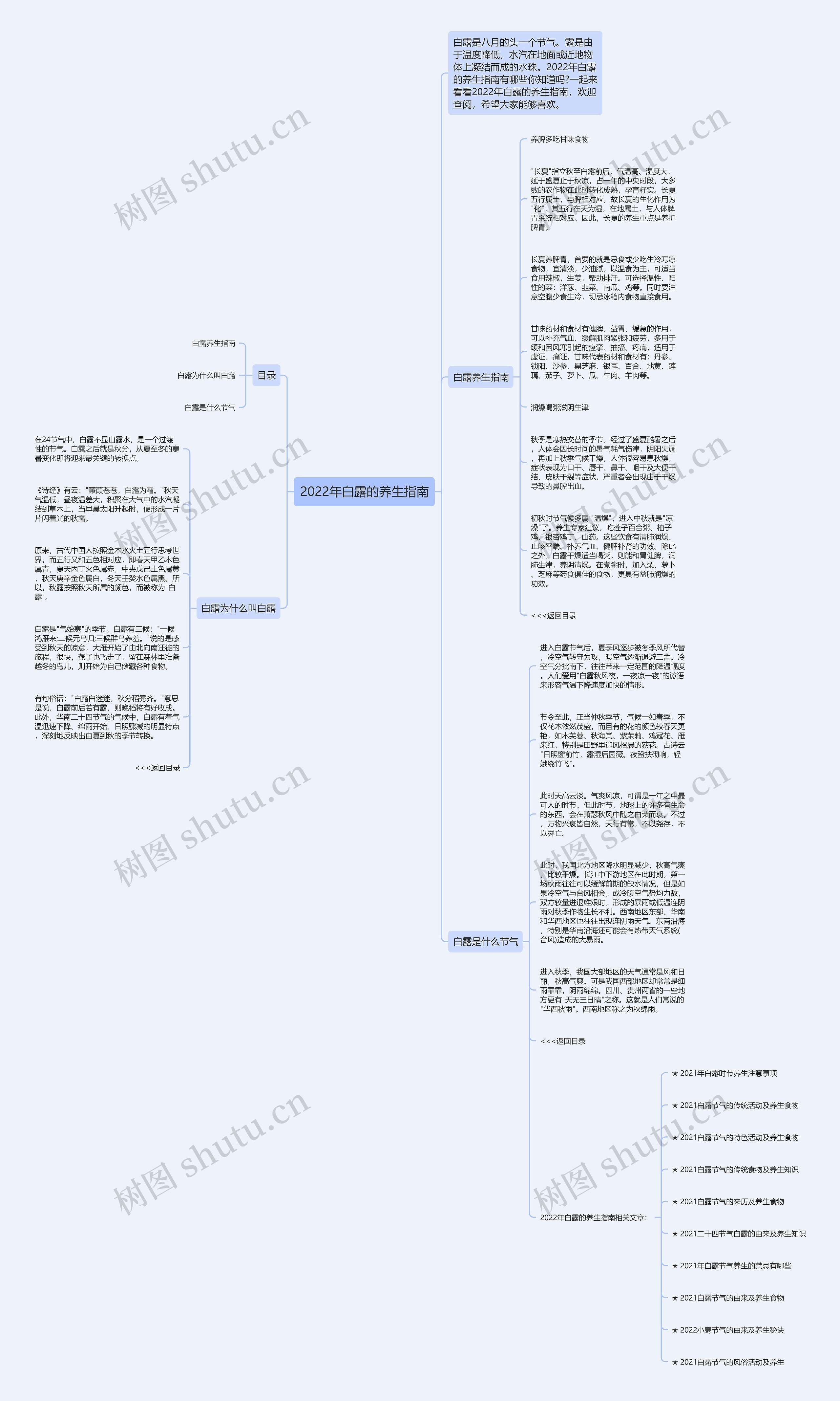 2022年白露的养生指南思维导图
