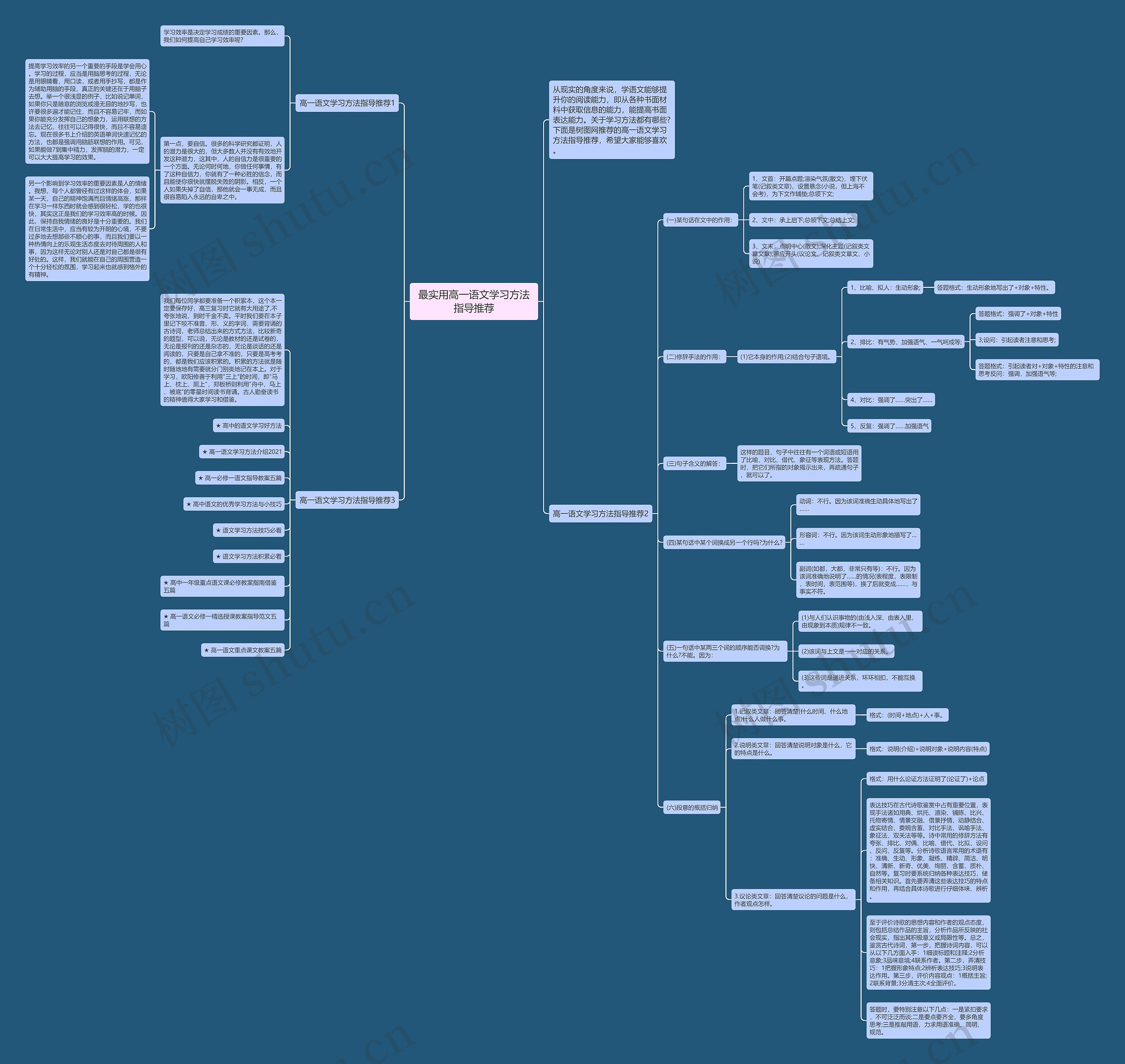 最实用高一语文学习方法指导推荐思维导图