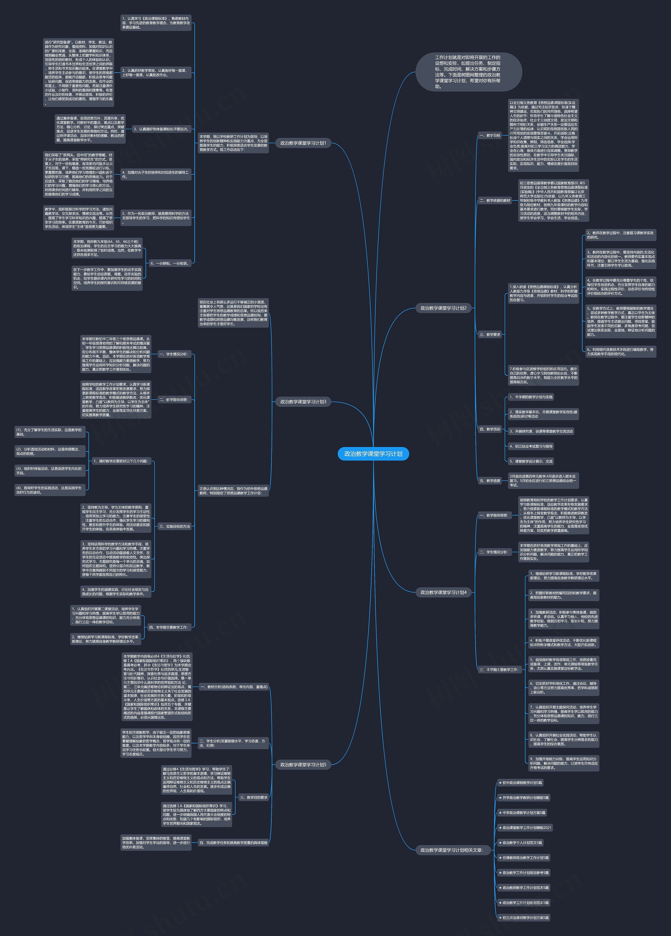 政治教学课堂学习计划思维导图