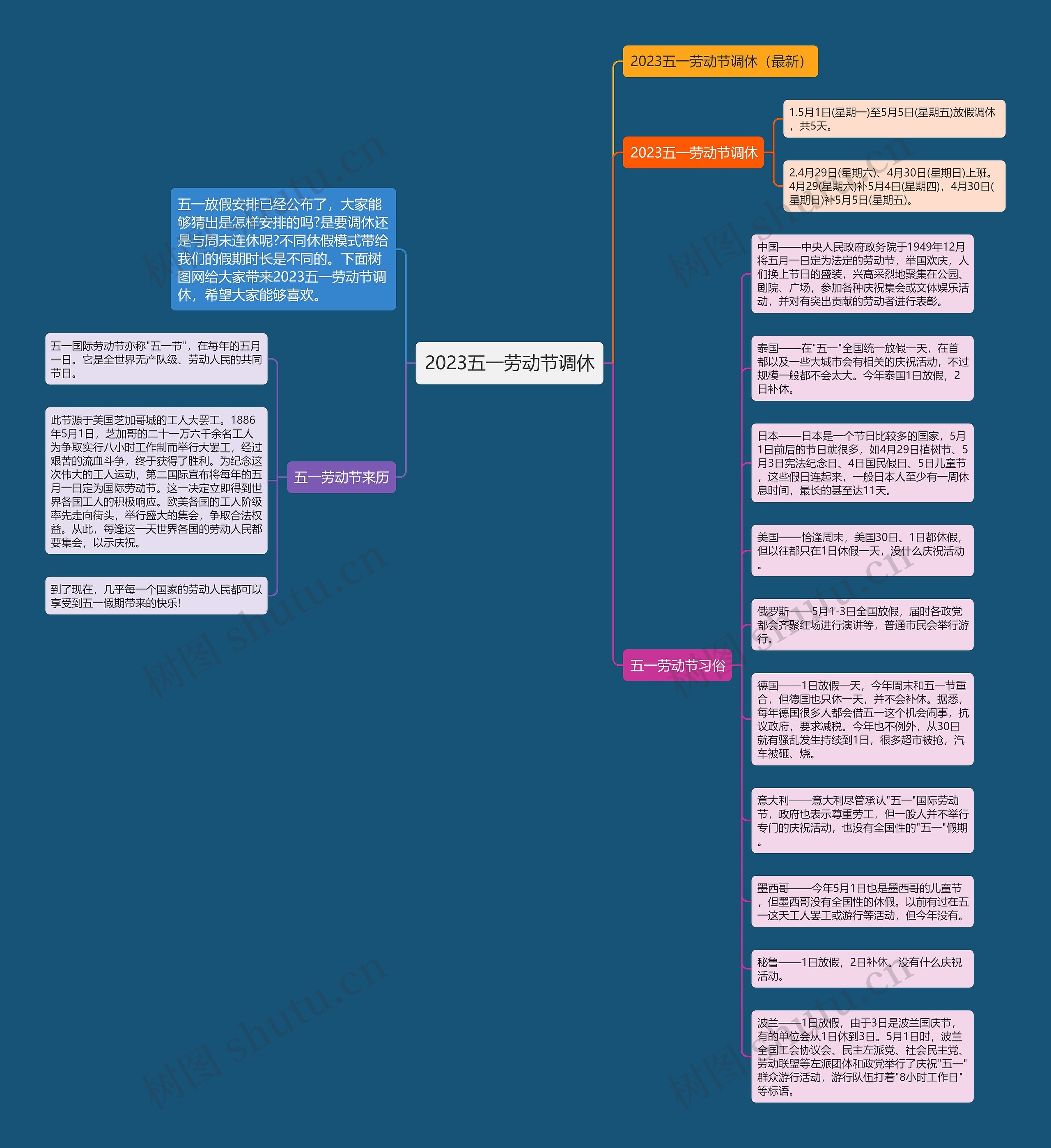 2023五一劳动节调休思维导图