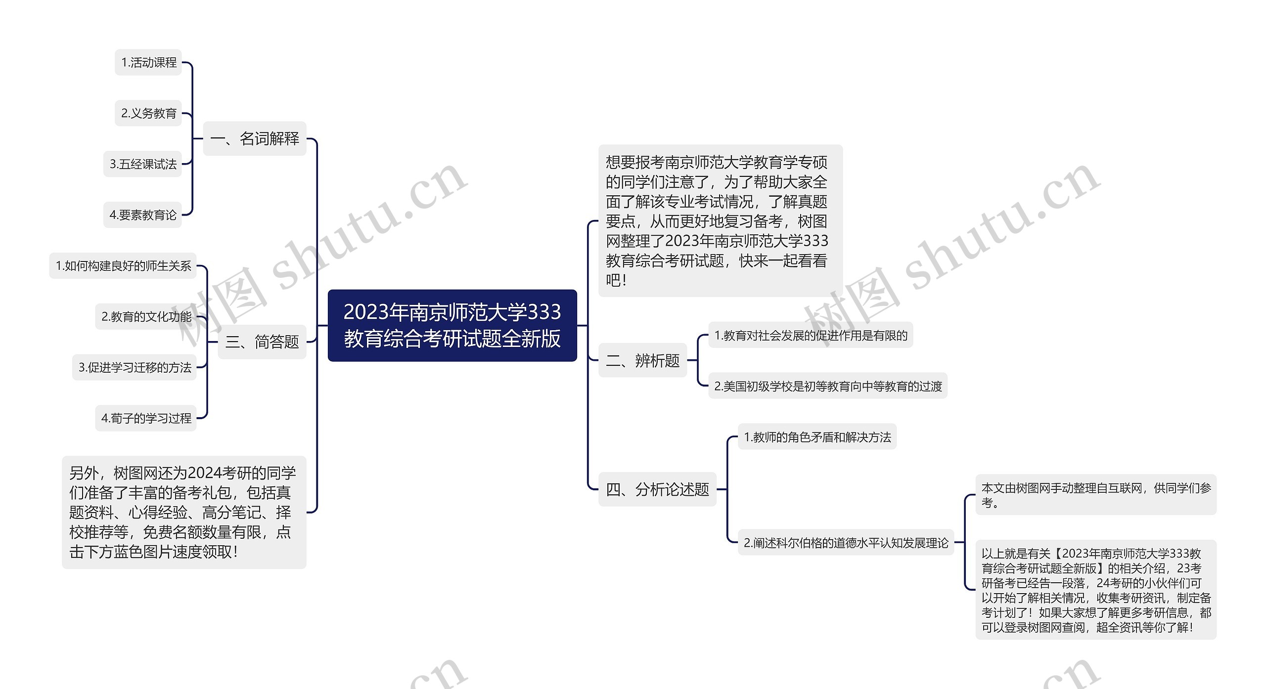 2023年南京师范大学333教育综合考研试题全新版思维导图