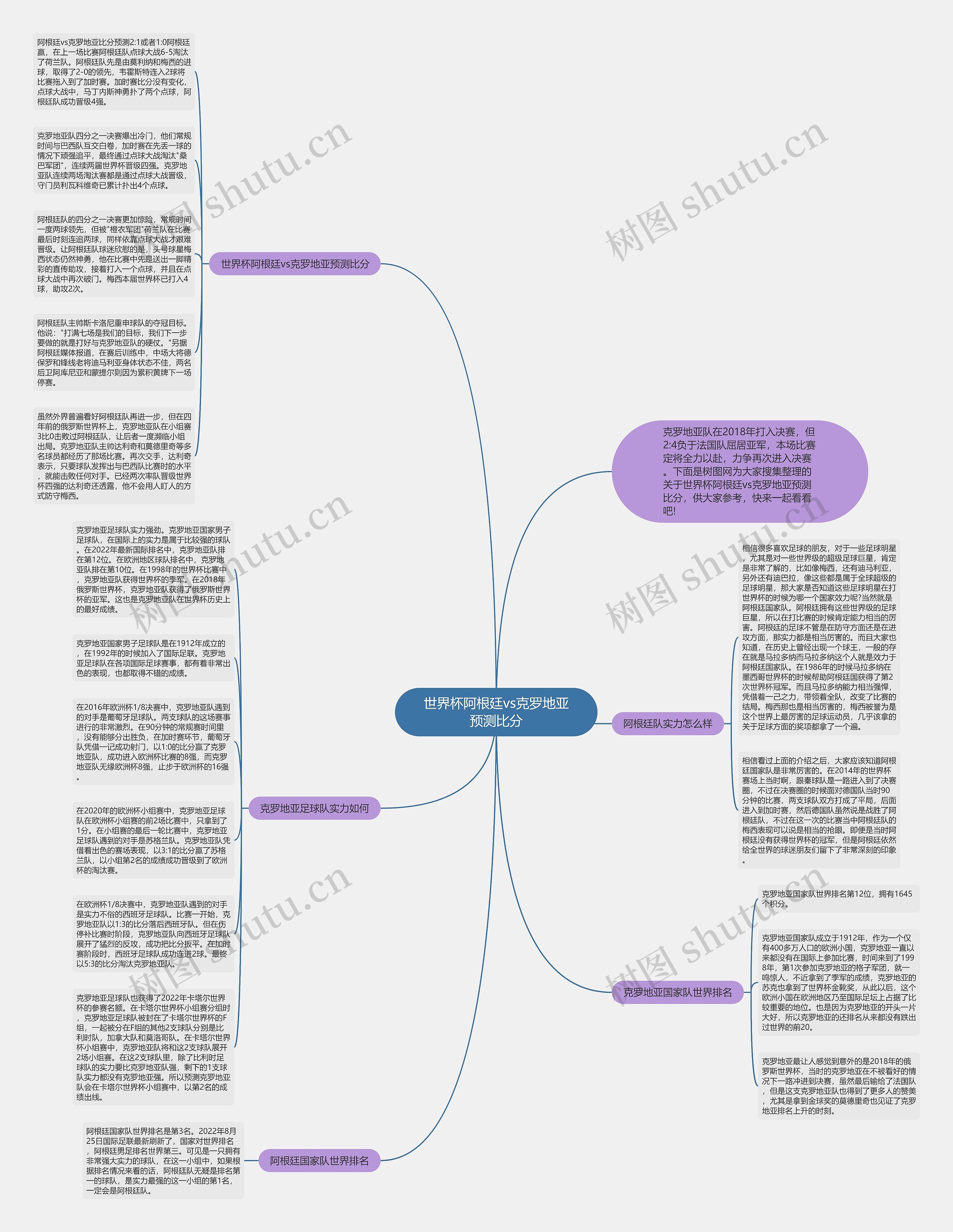 世界杯阿根廷vs克罗地亚预测比分思维导图