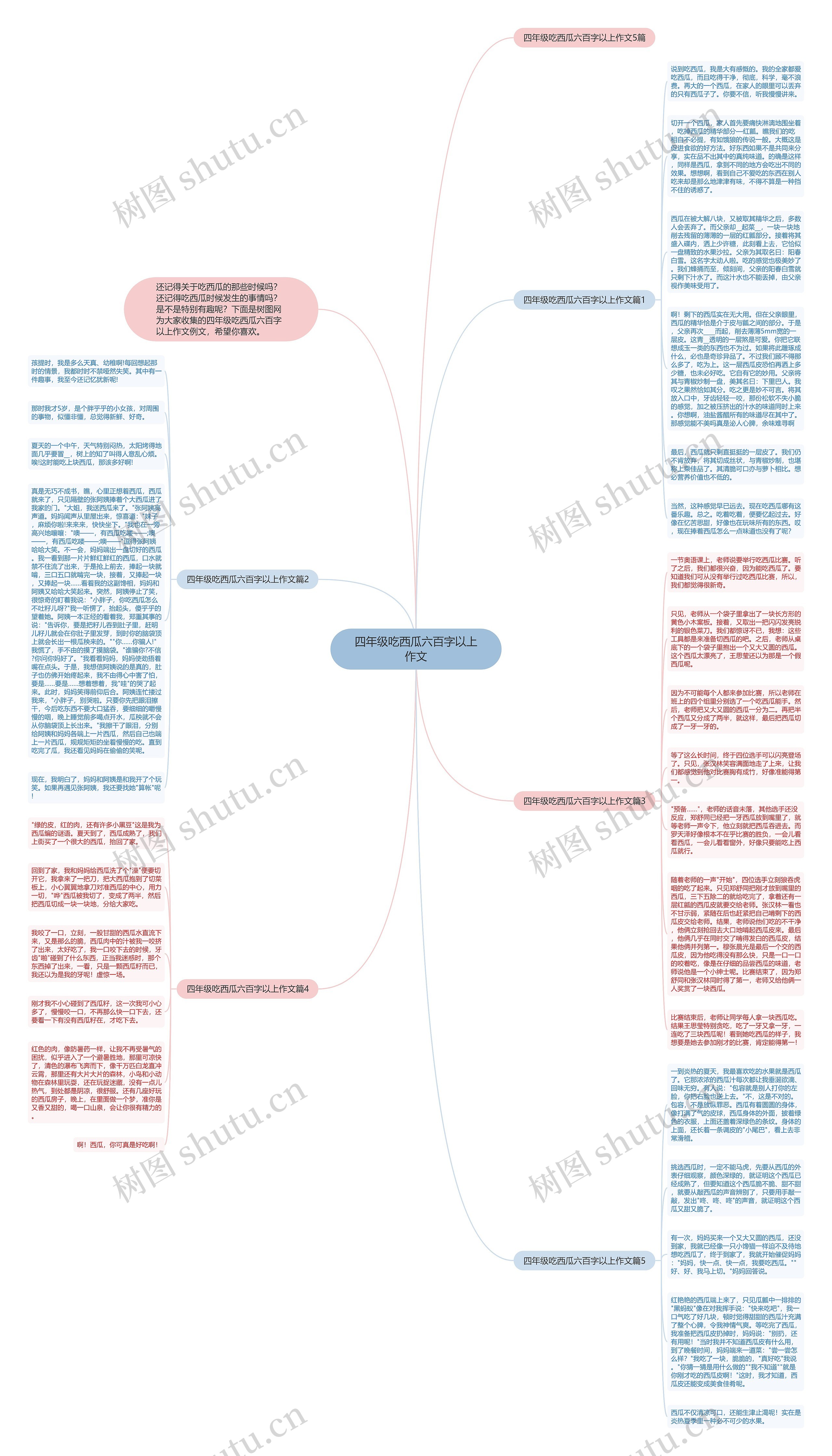 四年级吃西瓜六百字以上作文思维导图
