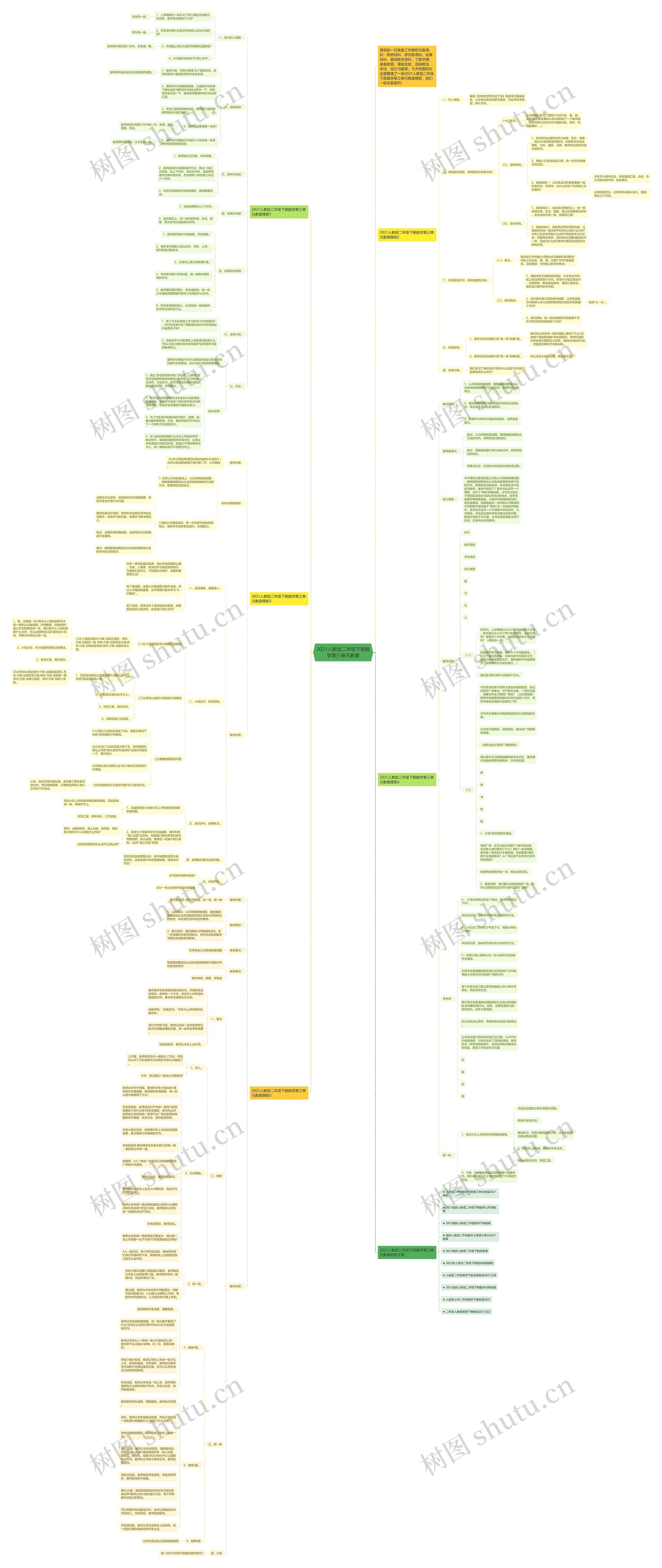 2021人教版二年级下册数学第三单元教案思维导图