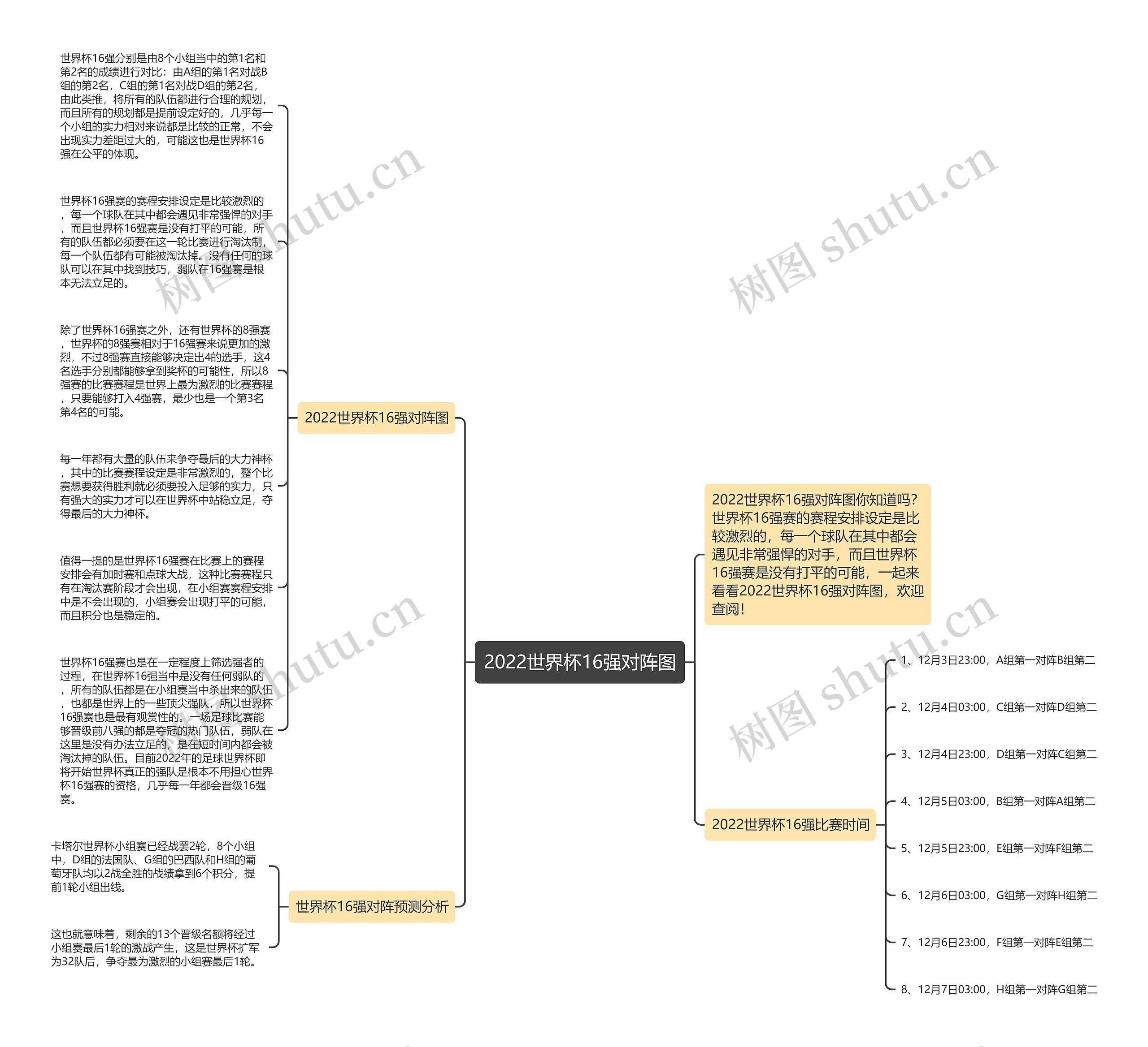 2022世界杯16强对阵图思维导图