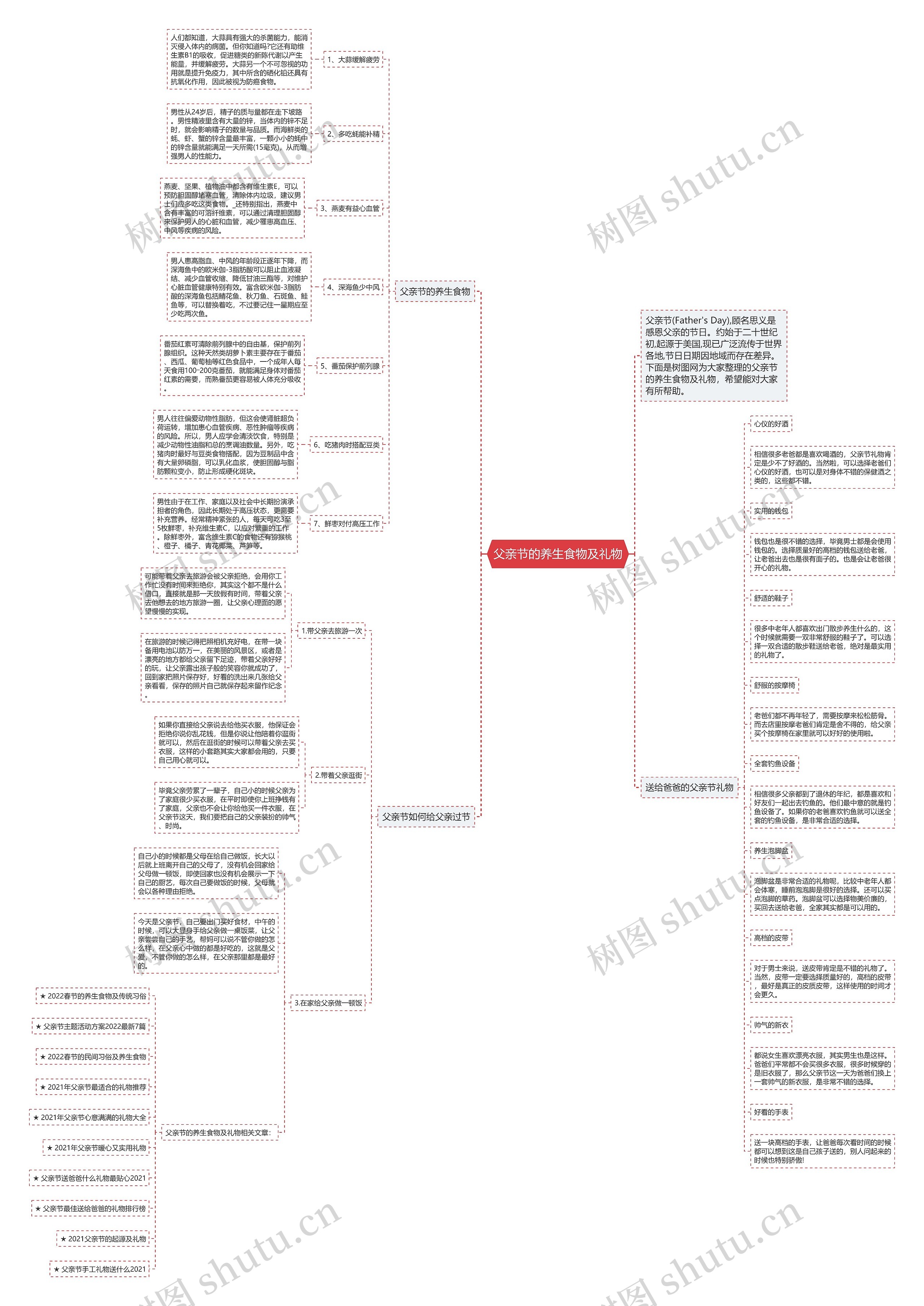 父亲节的养生食物及礼物思维导图