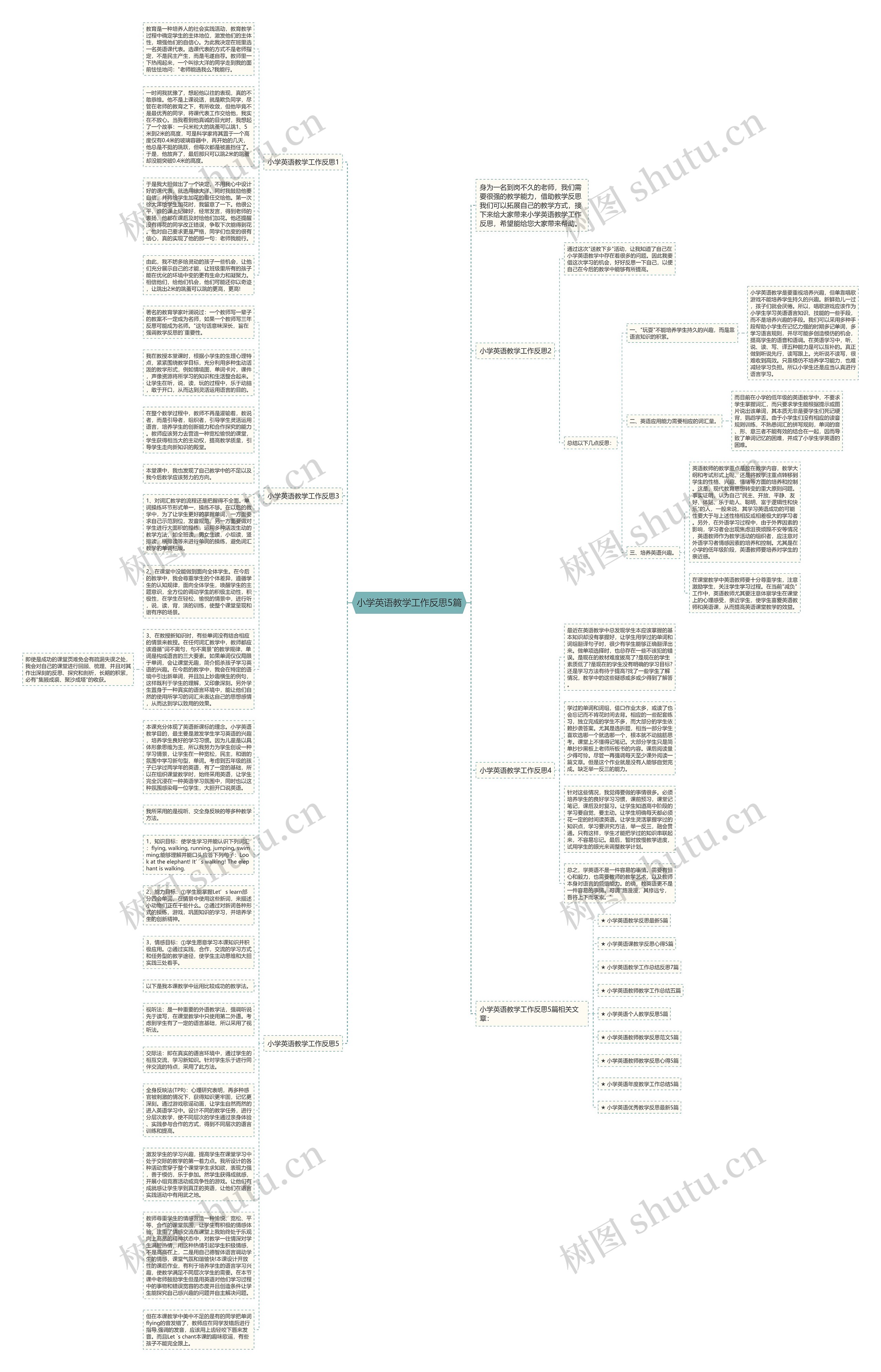 小学英语教学工作反思5篇思维导图