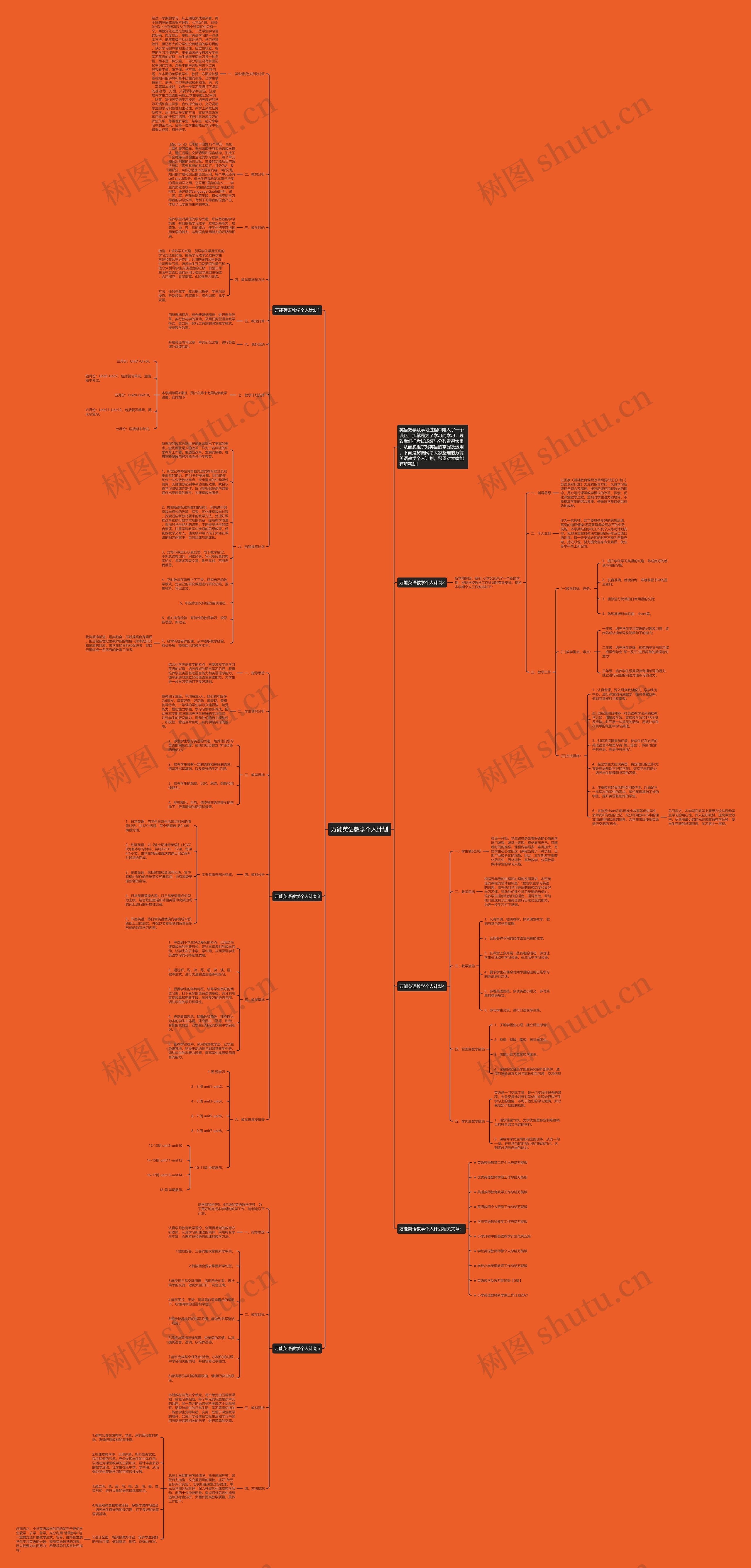 万能英语教学个人计划思维导图