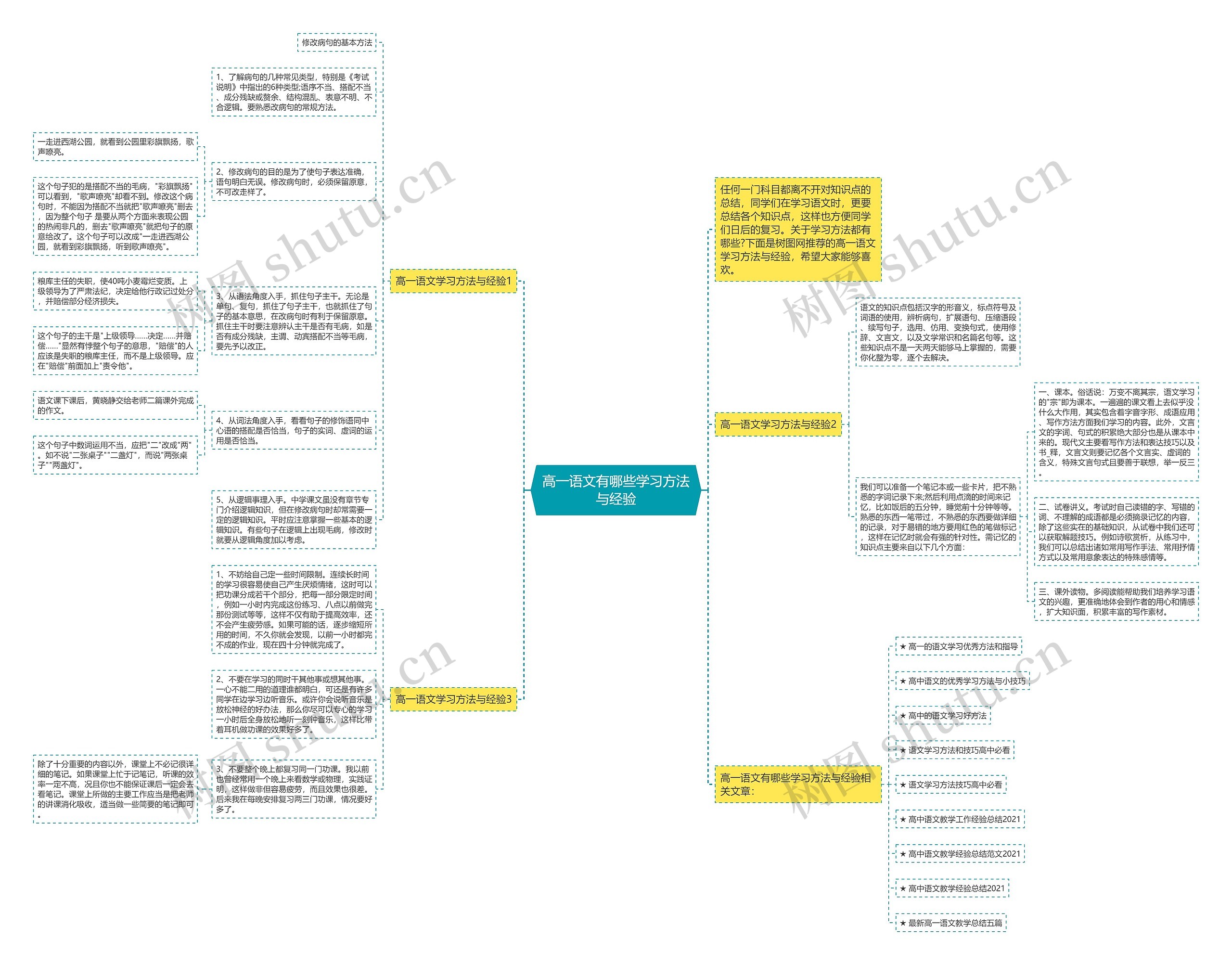 高一语文有哪些学习方法与经验思维导图
