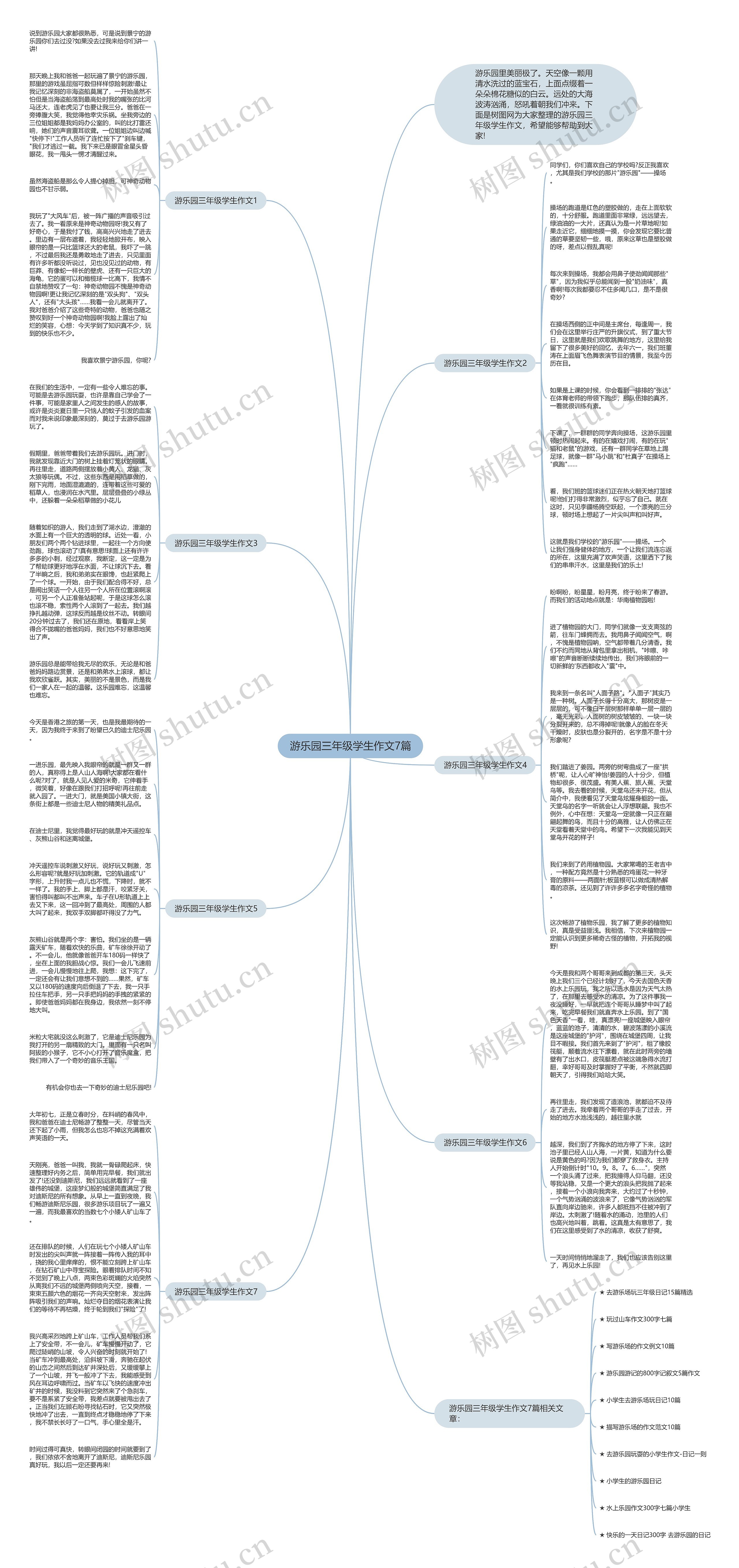 游乐园三年级学生作文7篇思维导图