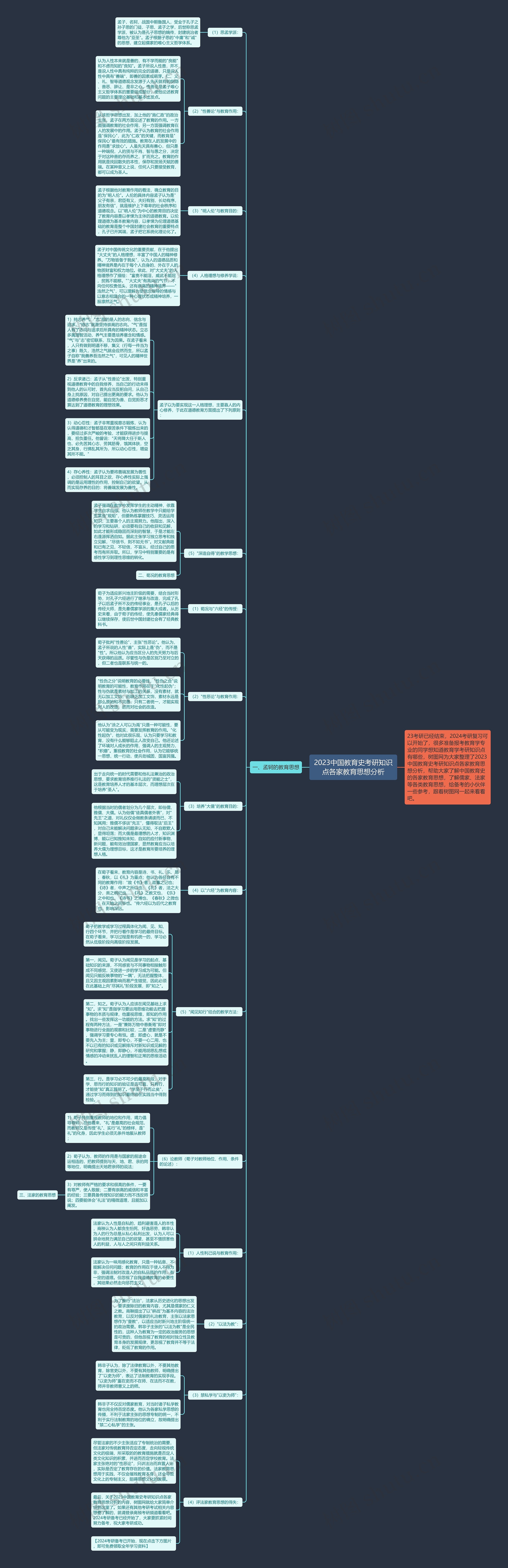 2023中国教育史考研知识点各家教育思想分析思维导图