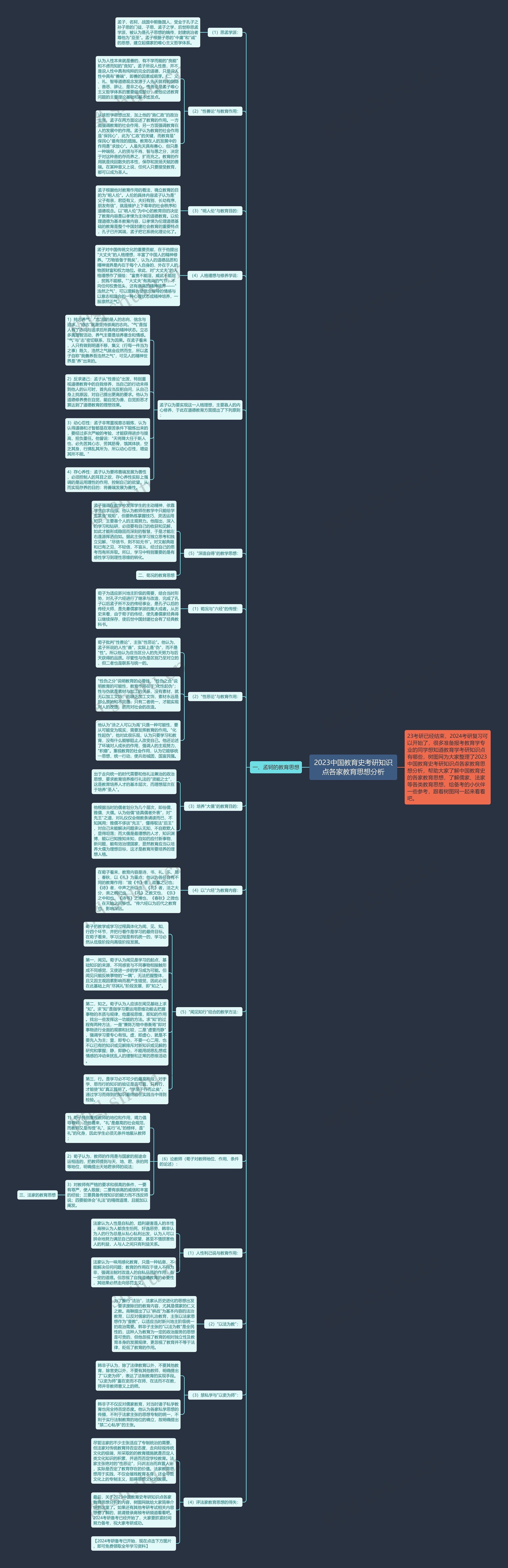 2023中国教育史考研知识点各家教育思想分析 2023中国教育史考研知识点各家教育思想分析