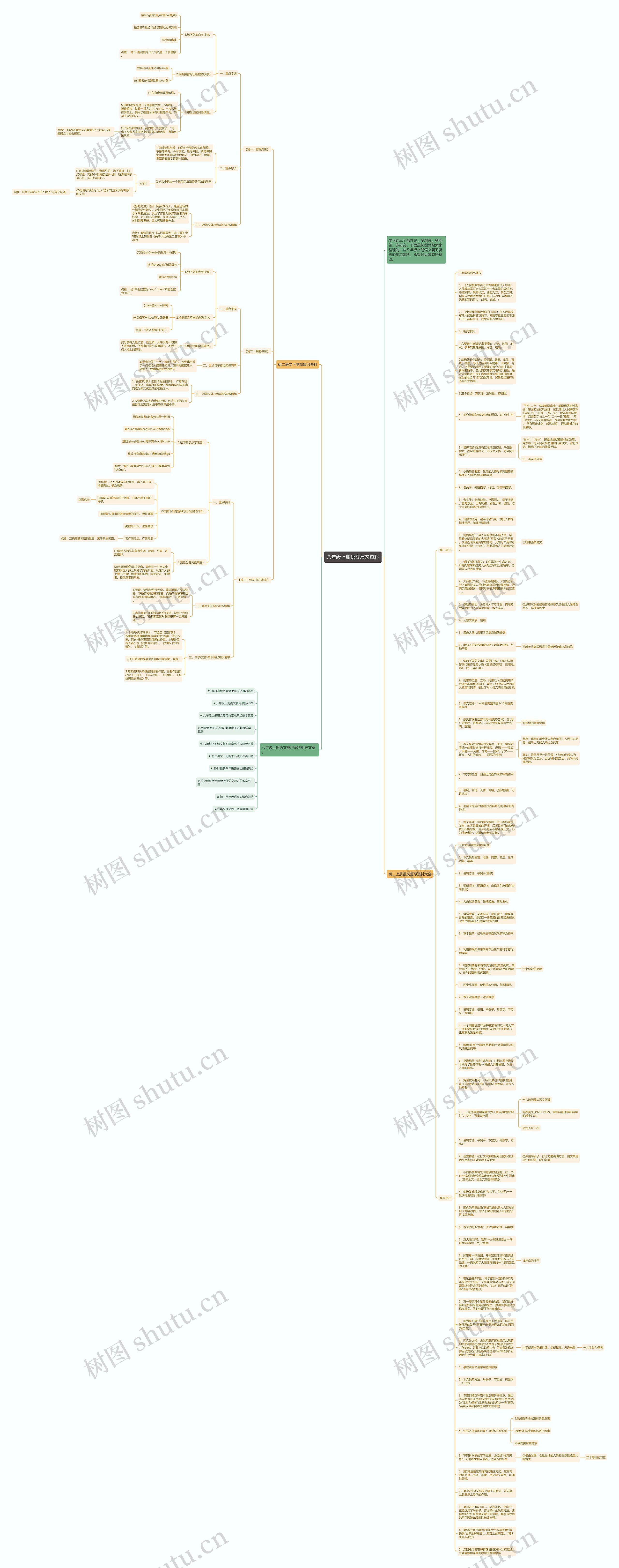 八年级上册语文复习资料思维导图