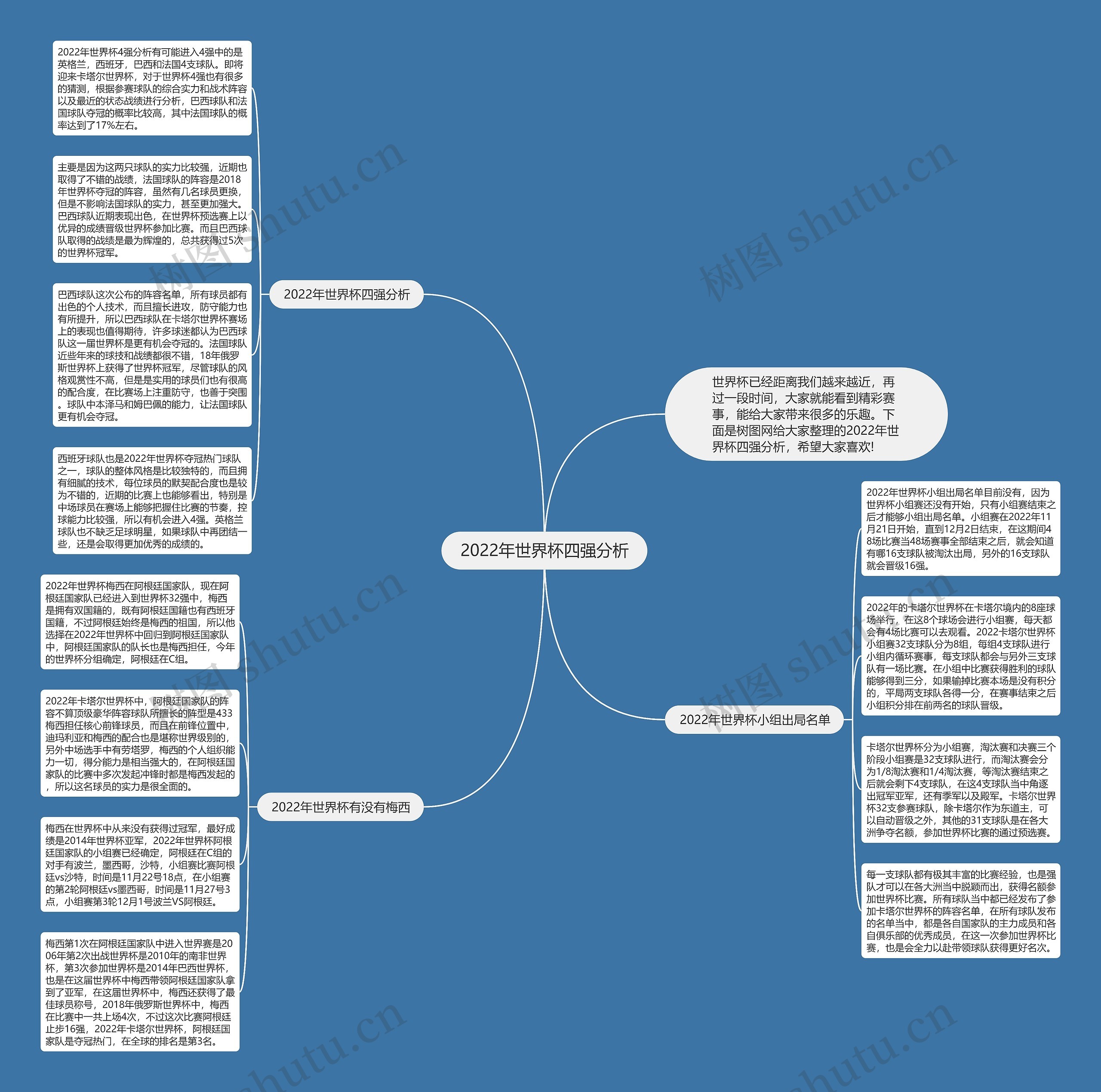 2022年世界杯四强分析思维导图