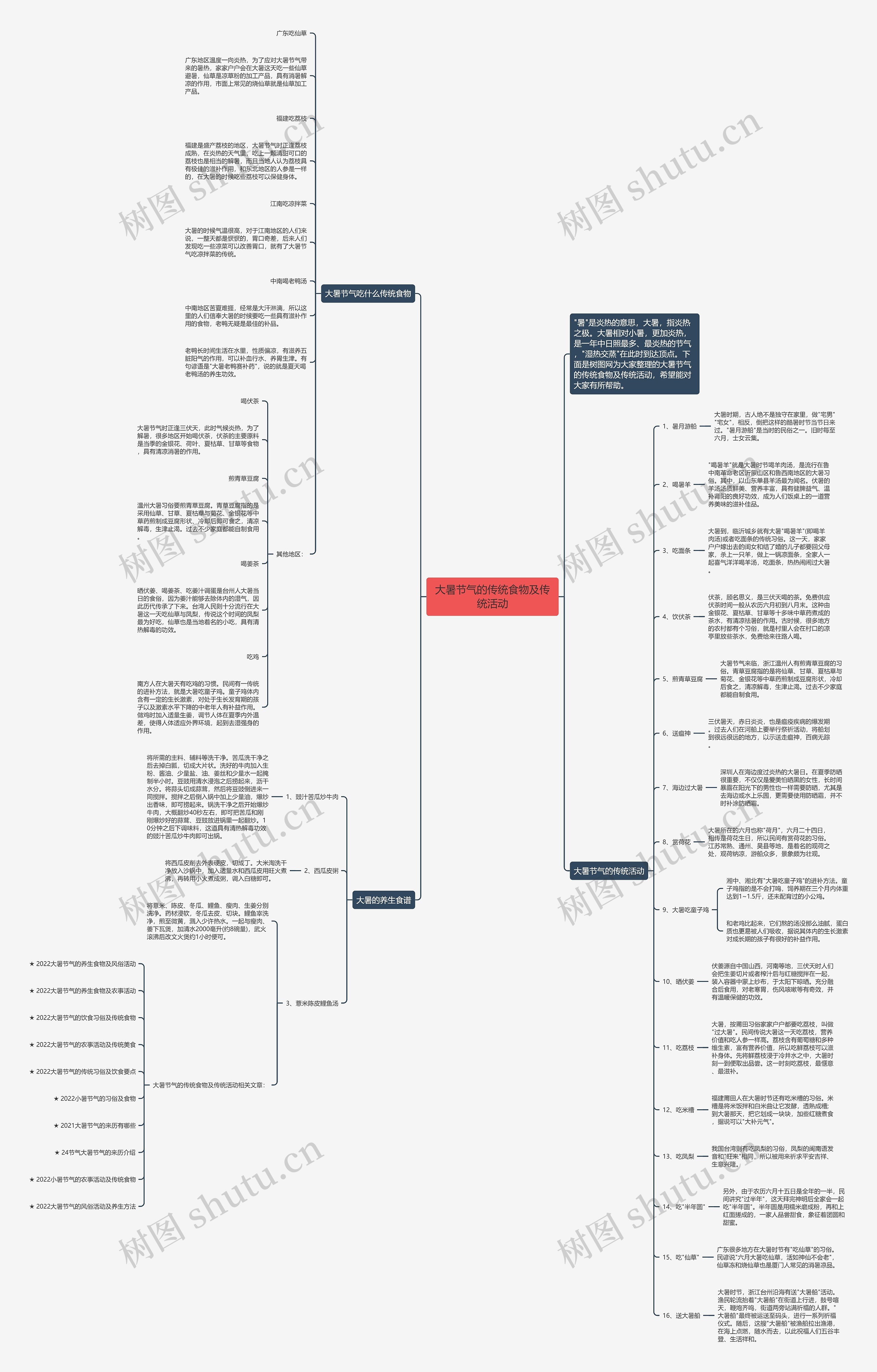 大暑节气的传统食物及传统活动思维导图