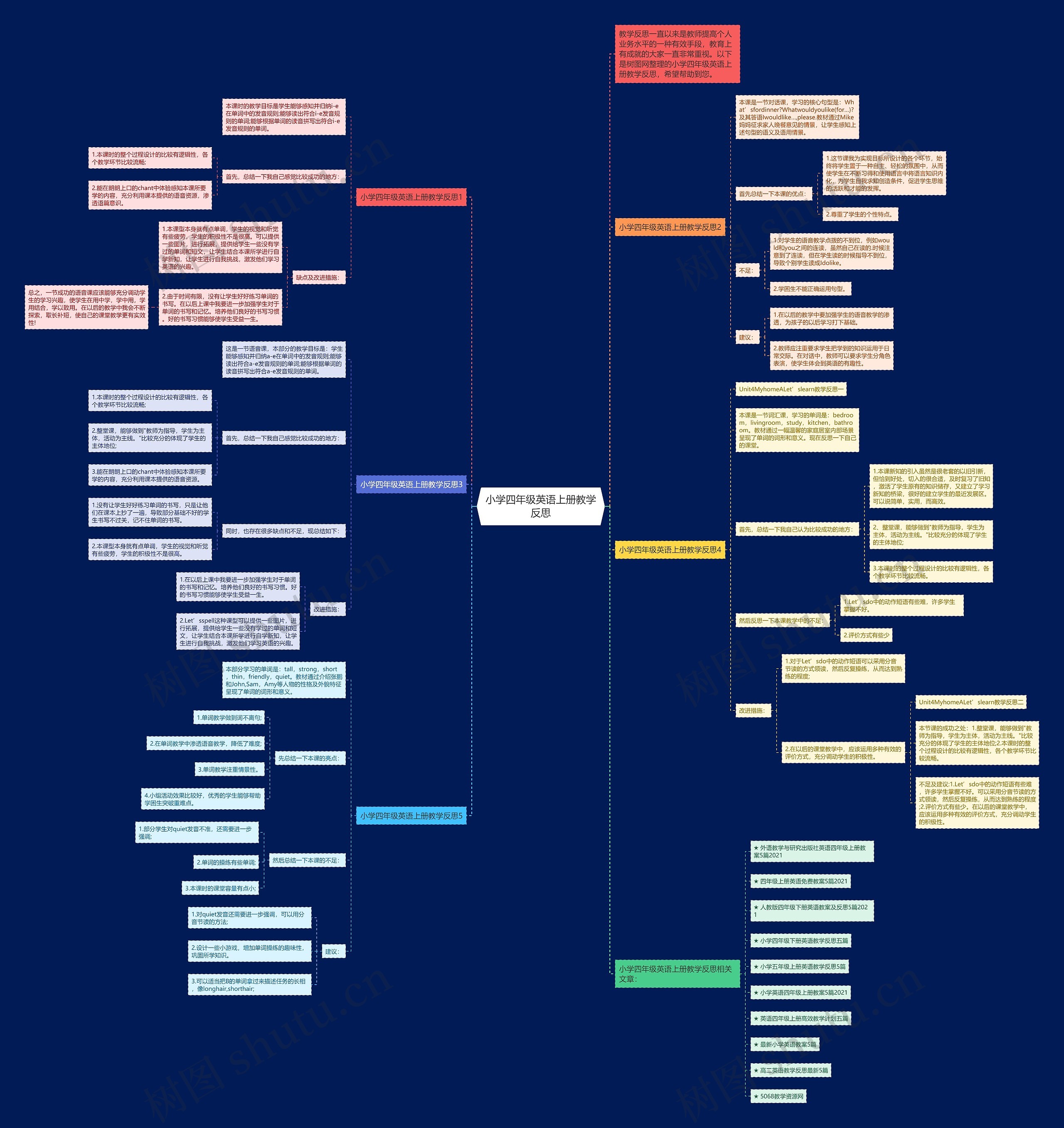 小学四年级英语上册教学反思思维导图
