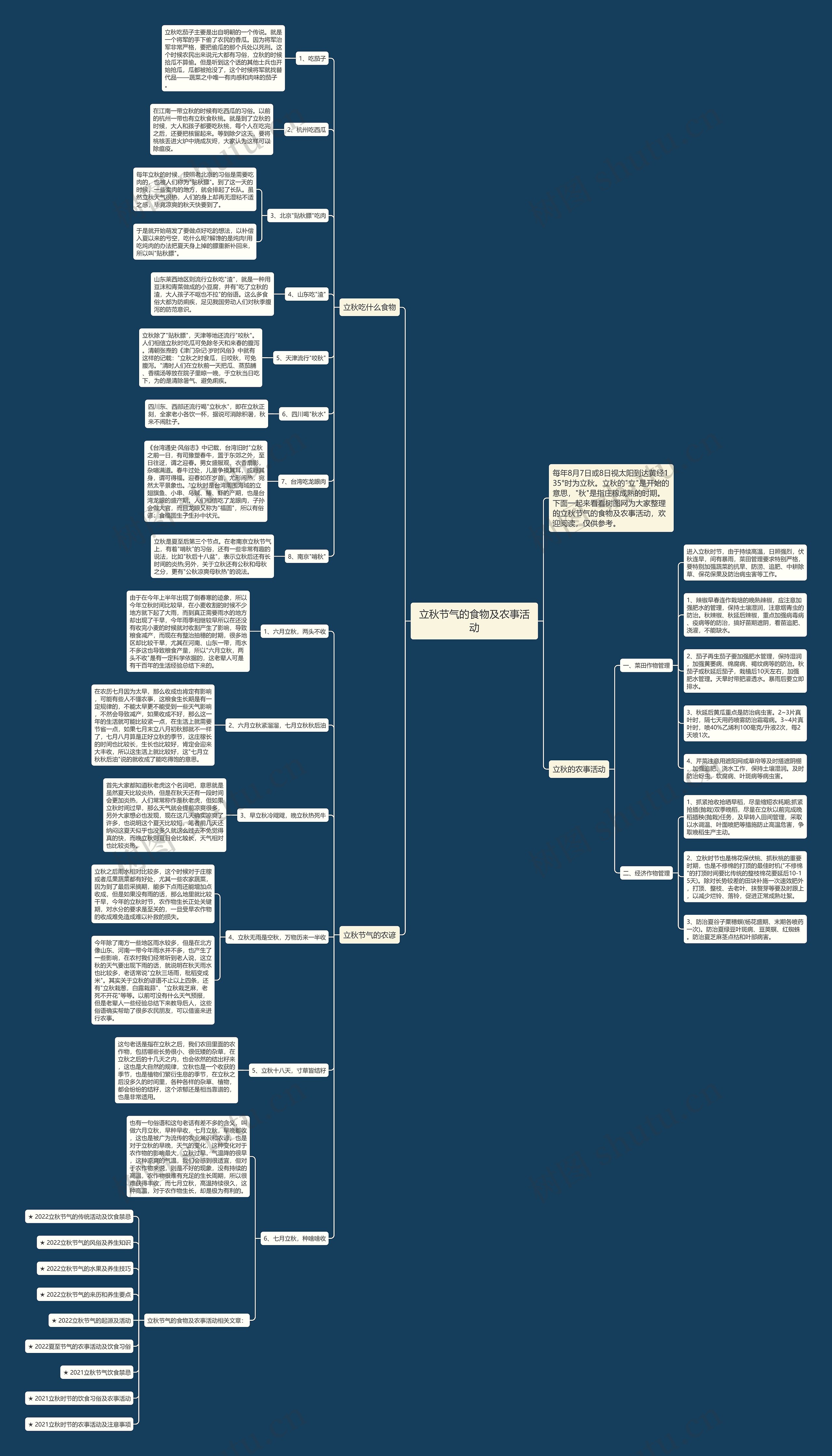 立秋节气的食物及农事活动思维导图