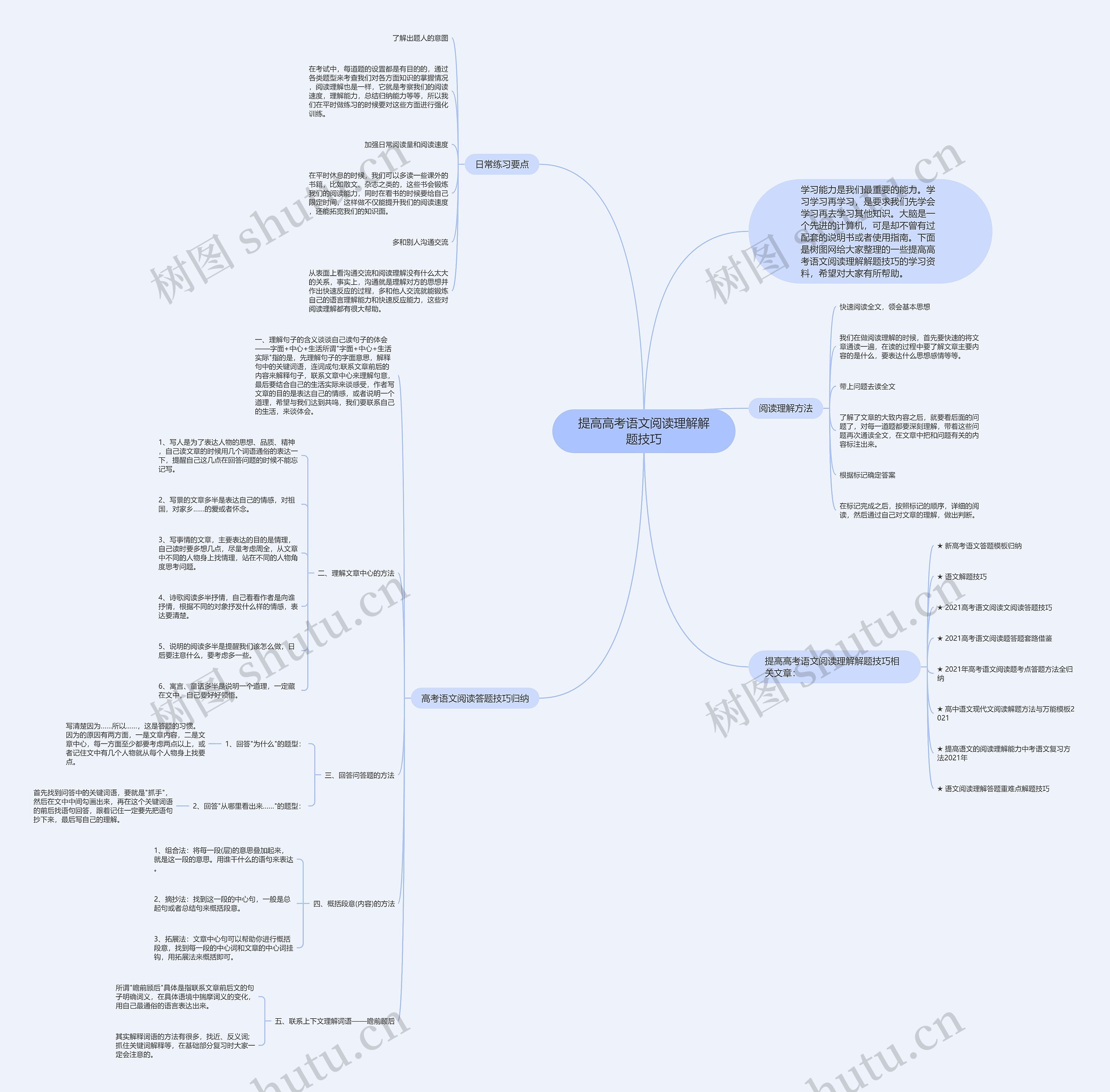 提高高考语文阅读理解解题技巧思维导图