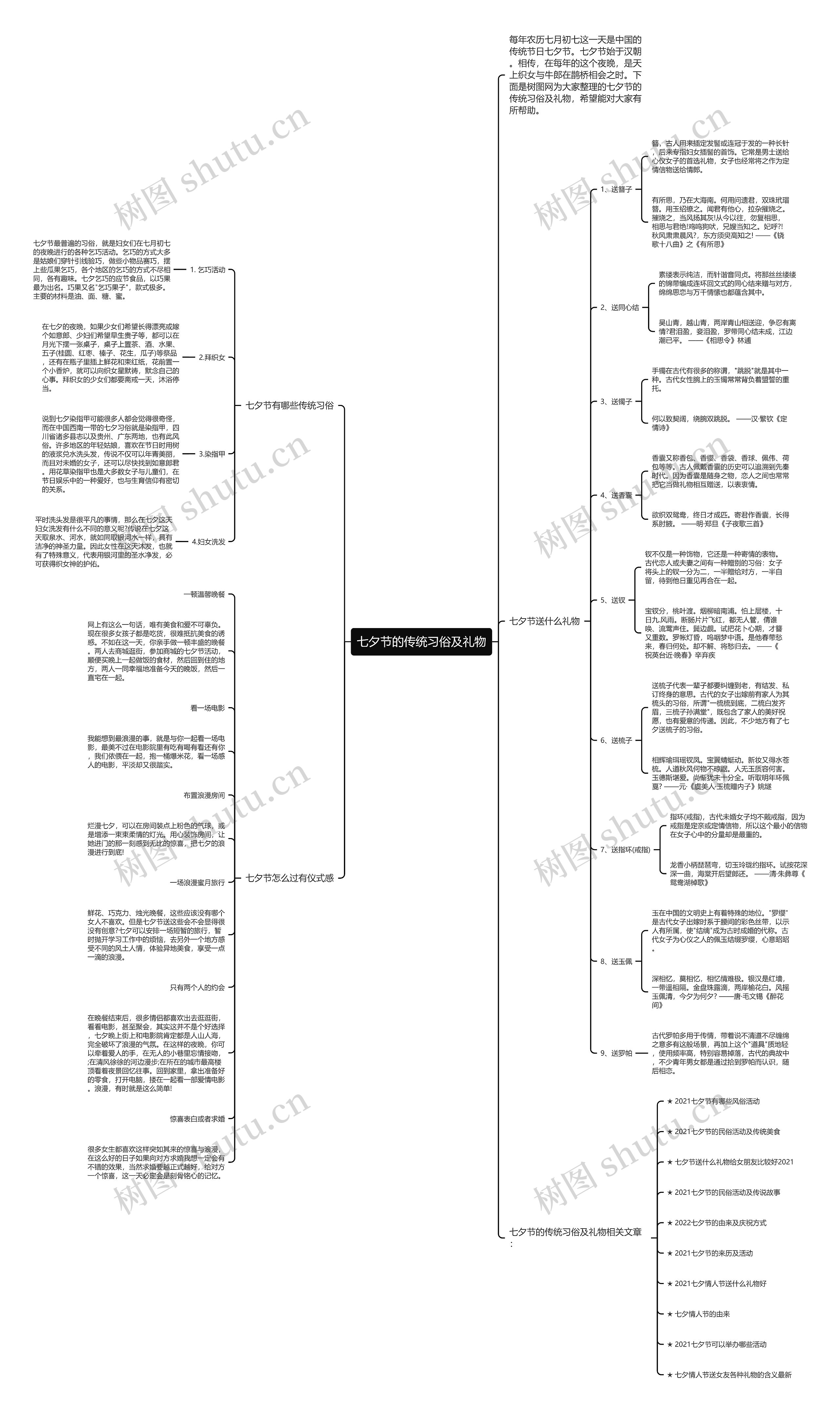 七夕节的传统习俗及礼物思维导图