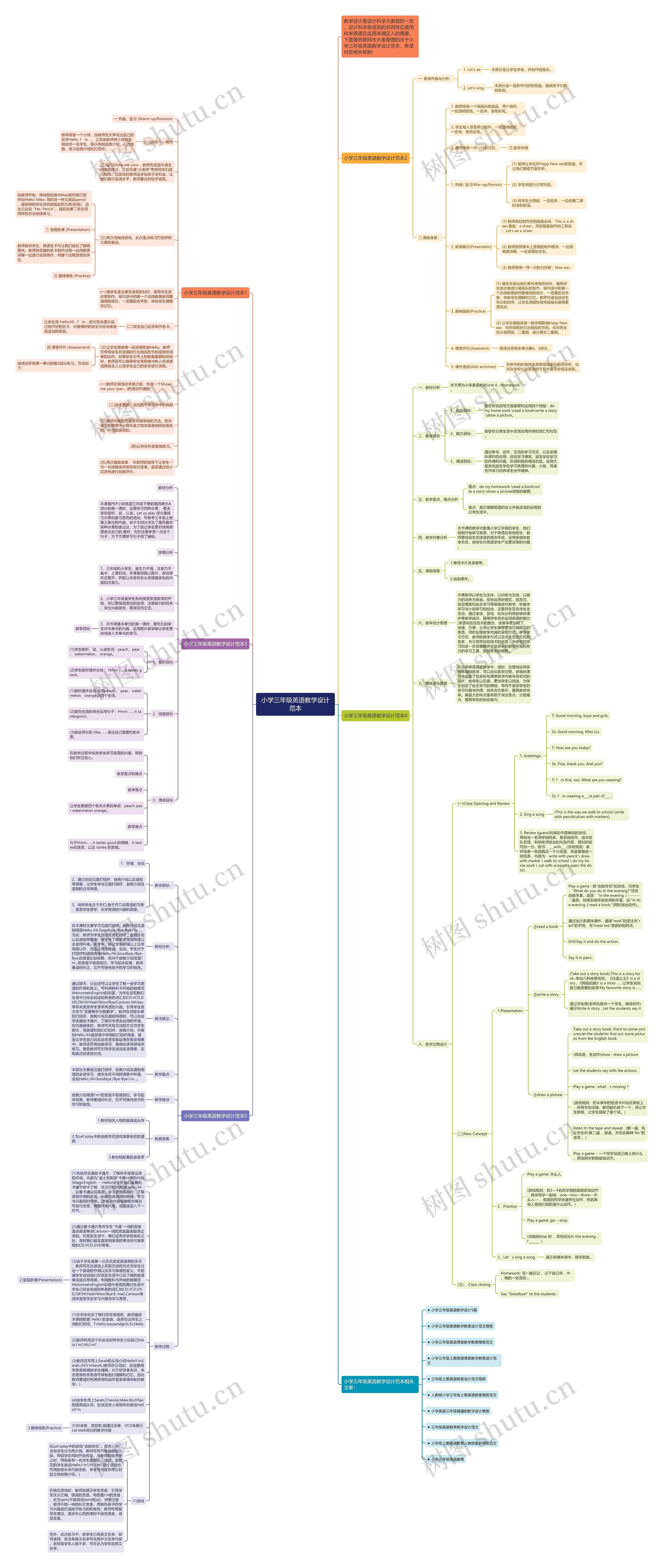 小学三年级英语教学设计范本思维导图