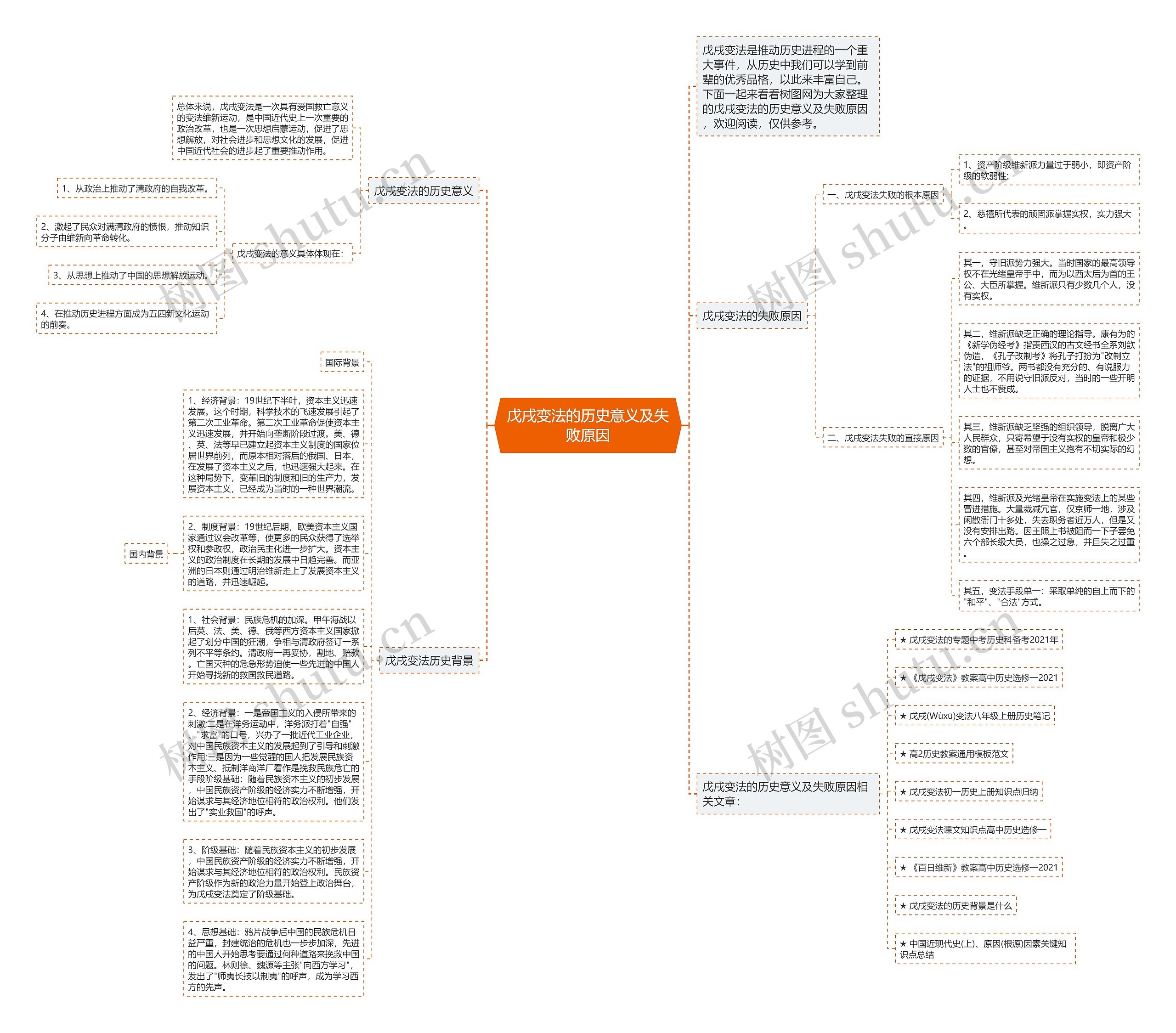戊戌变法的历史意义及失败原因思维导图