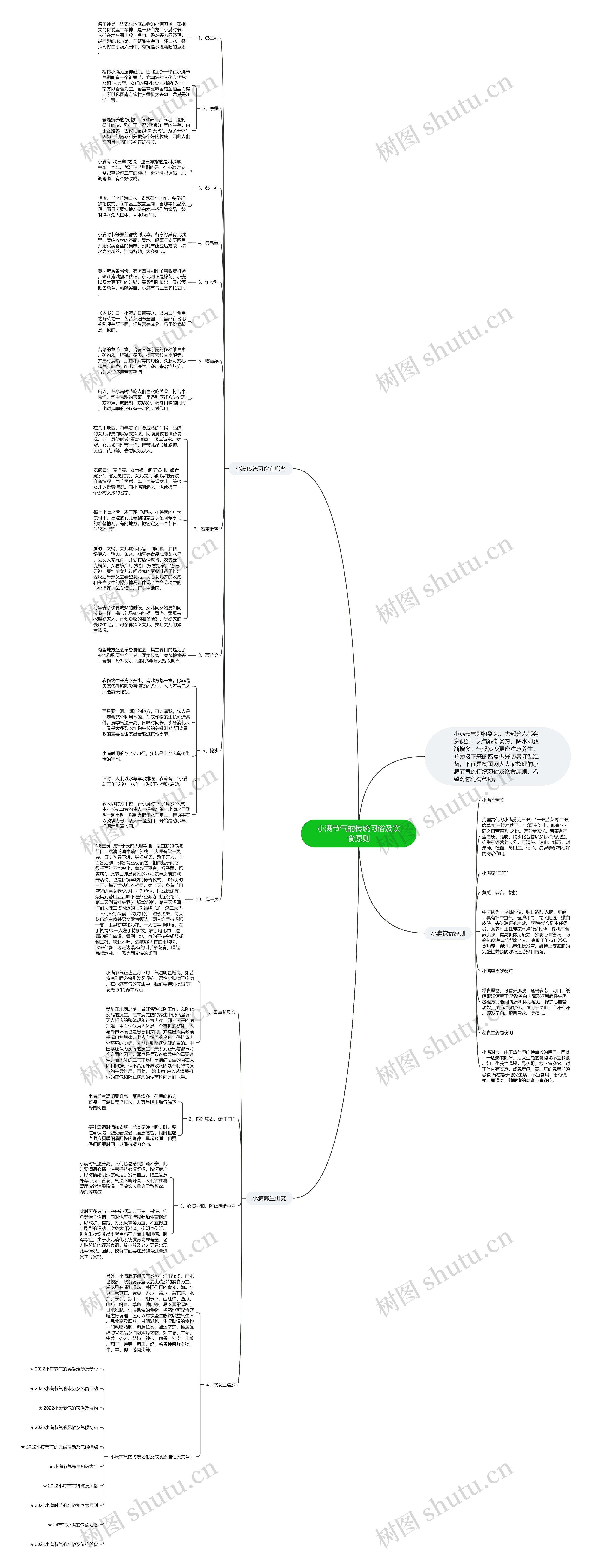 小满节气的传统习俗及饮食原则思维导图