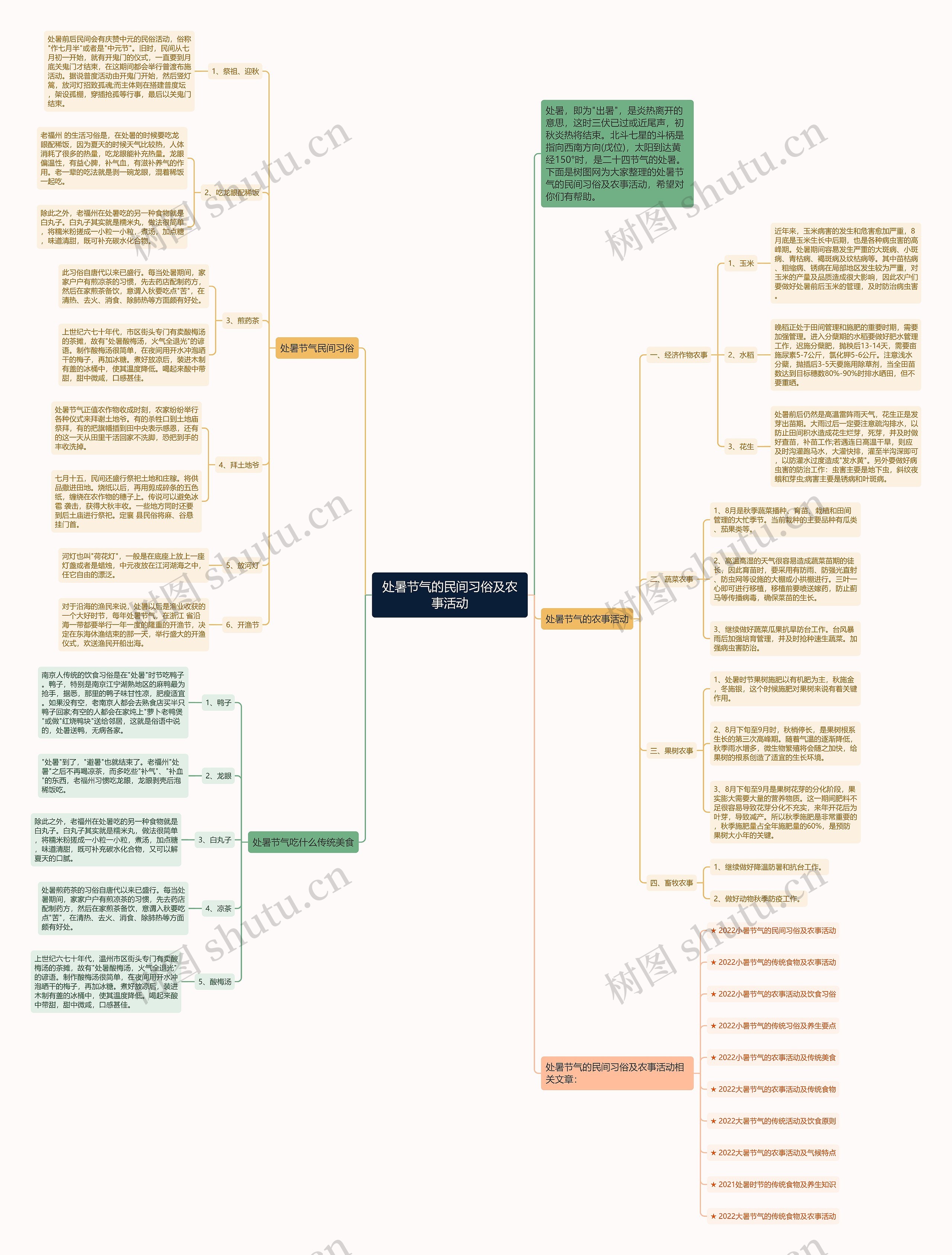 处暑节气的民间习俗及农事活动思维导图