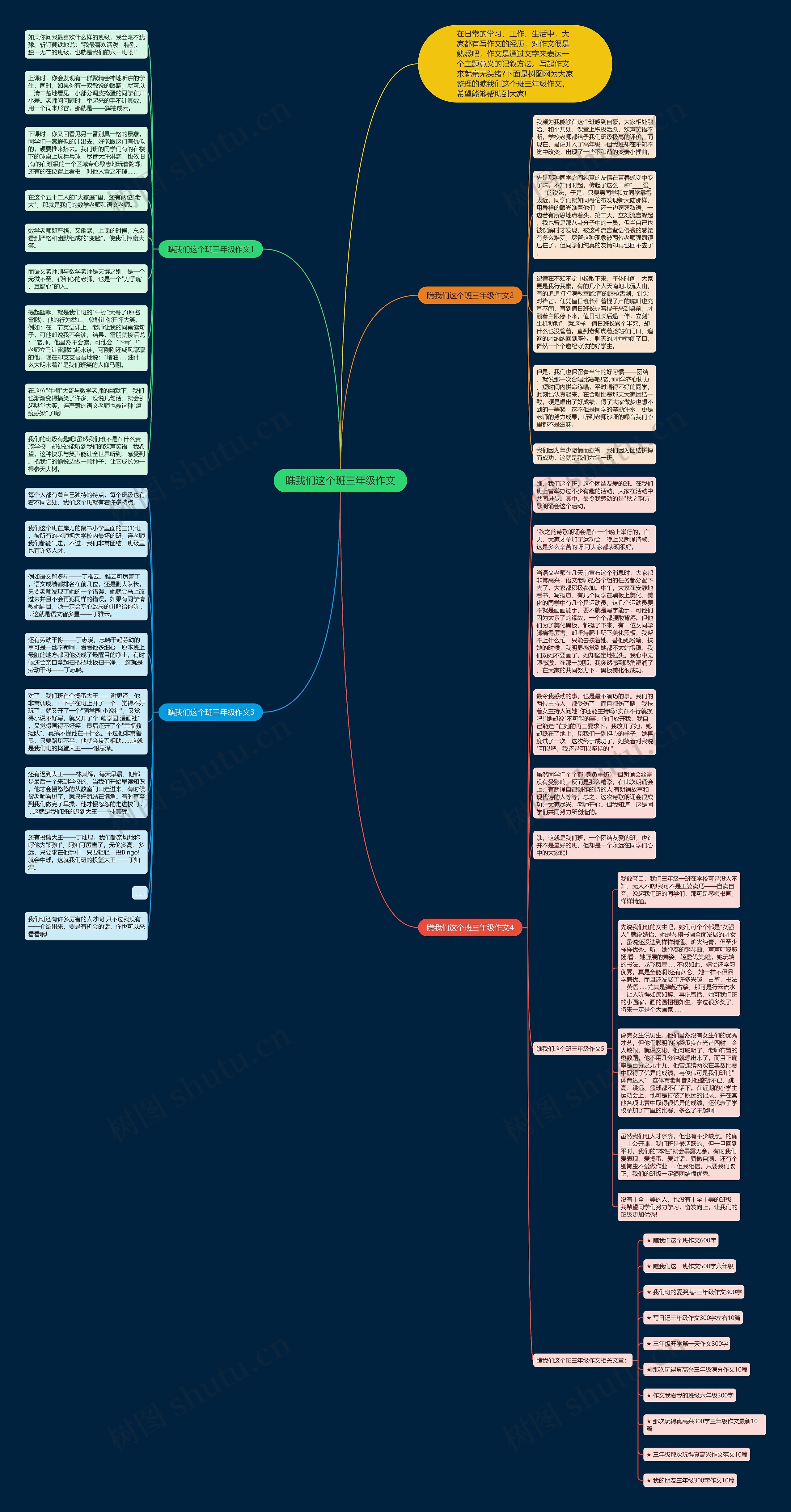 瞧我们这个班三年级作文思维导图