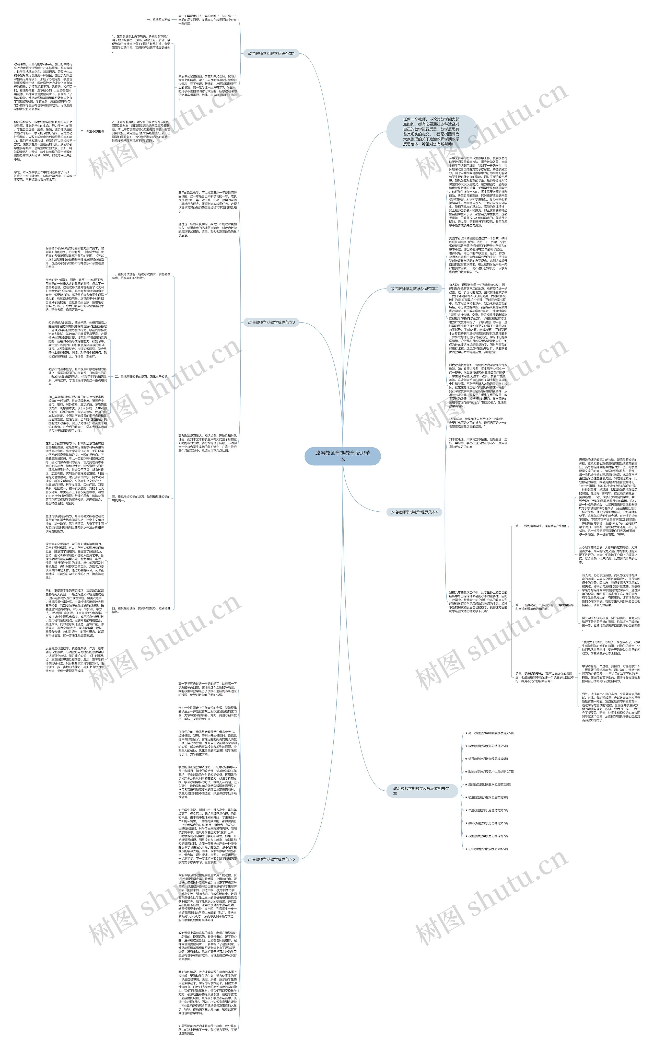 政治教师学期教学反思范本思维导图高清图 政治教师学期教学反思范本思维导图