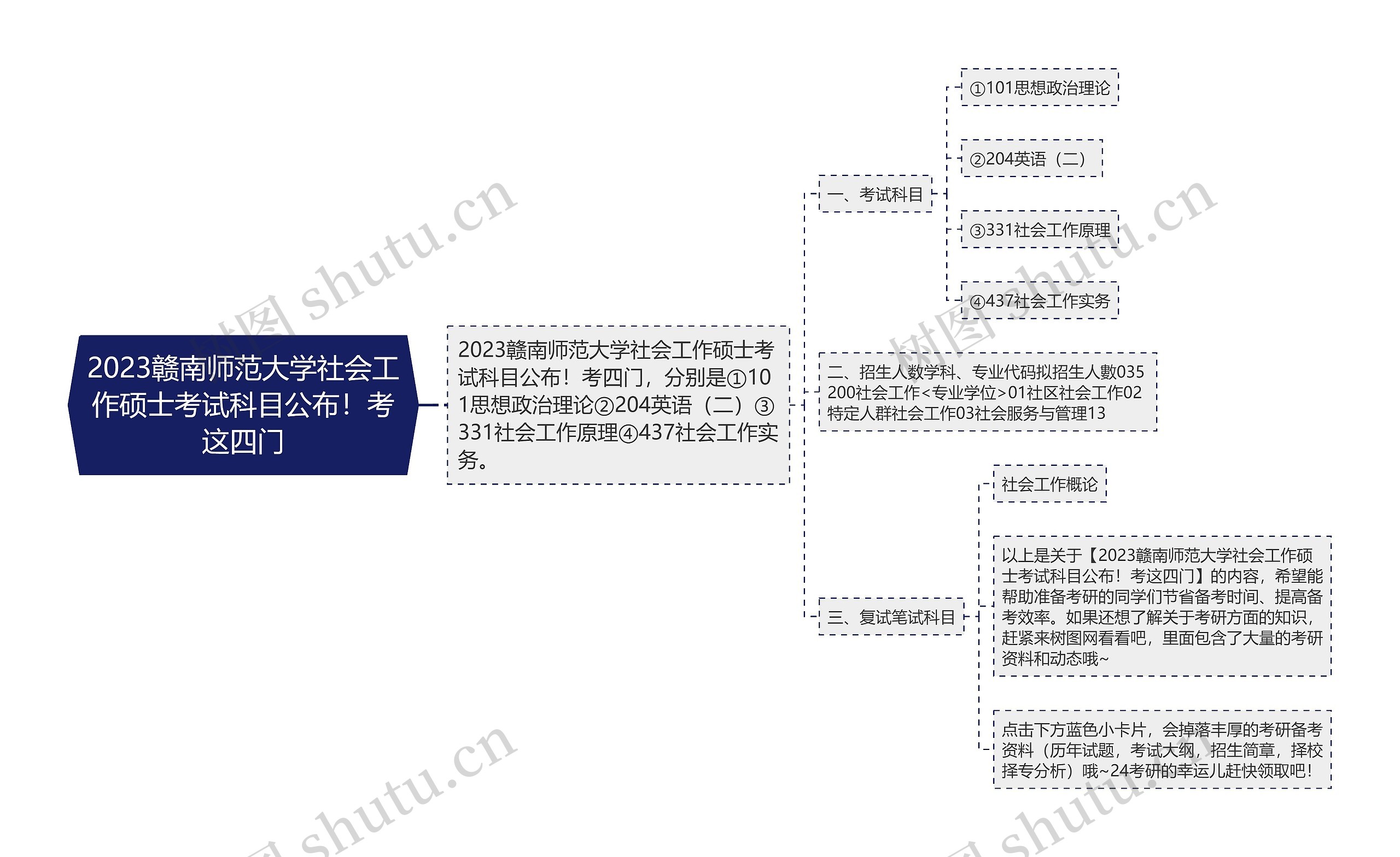 2023赣南师范大学社会工作硕士考试科目公布！考这四门