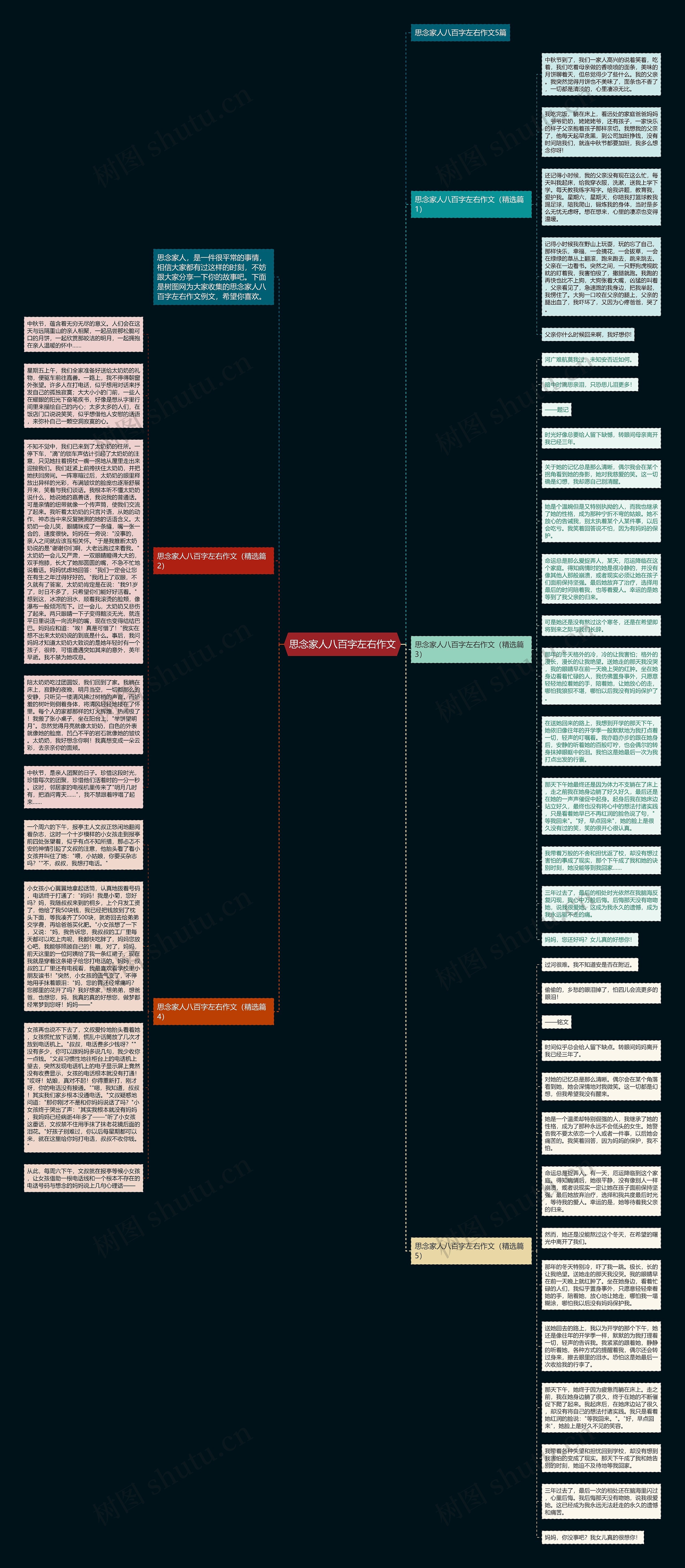 思念家人八百字左右作文思维导图