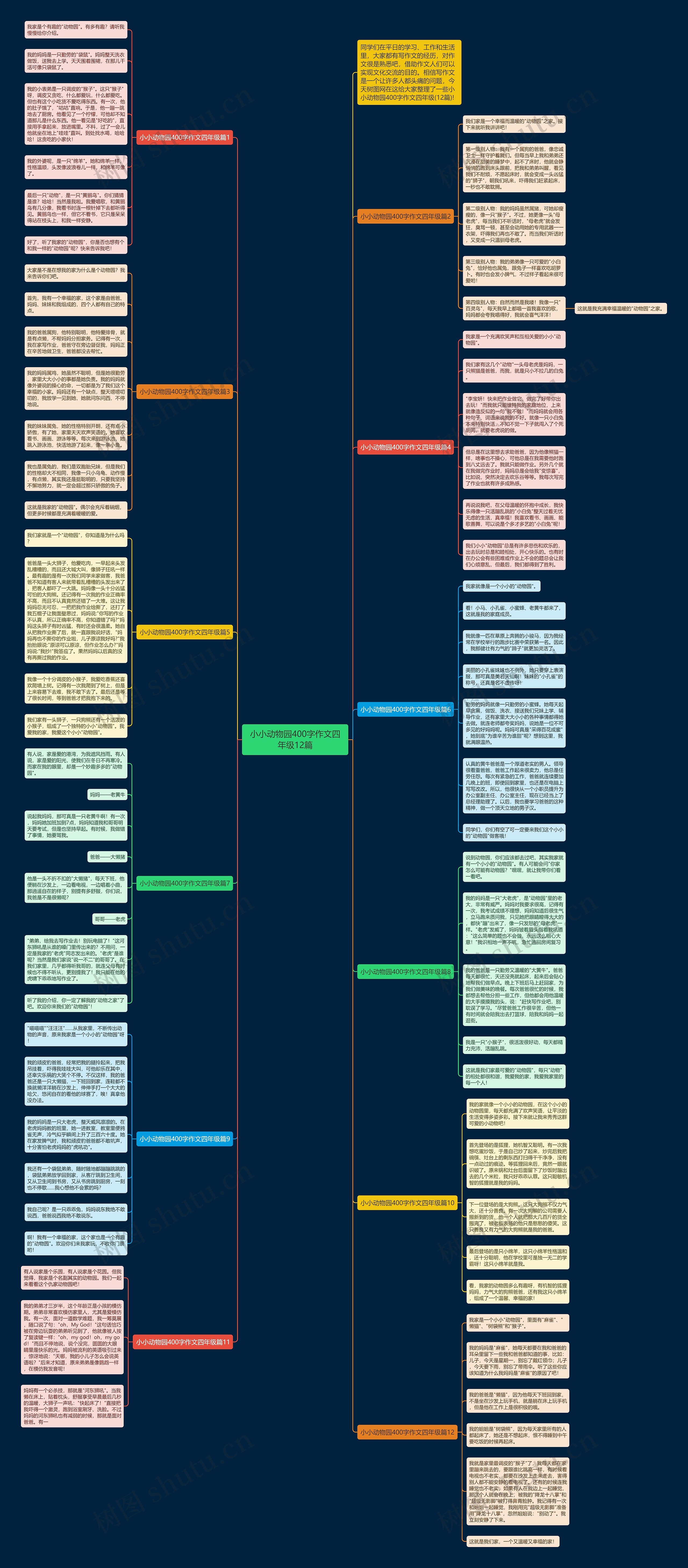 小小动物园400字作文四年级12篇思维导图