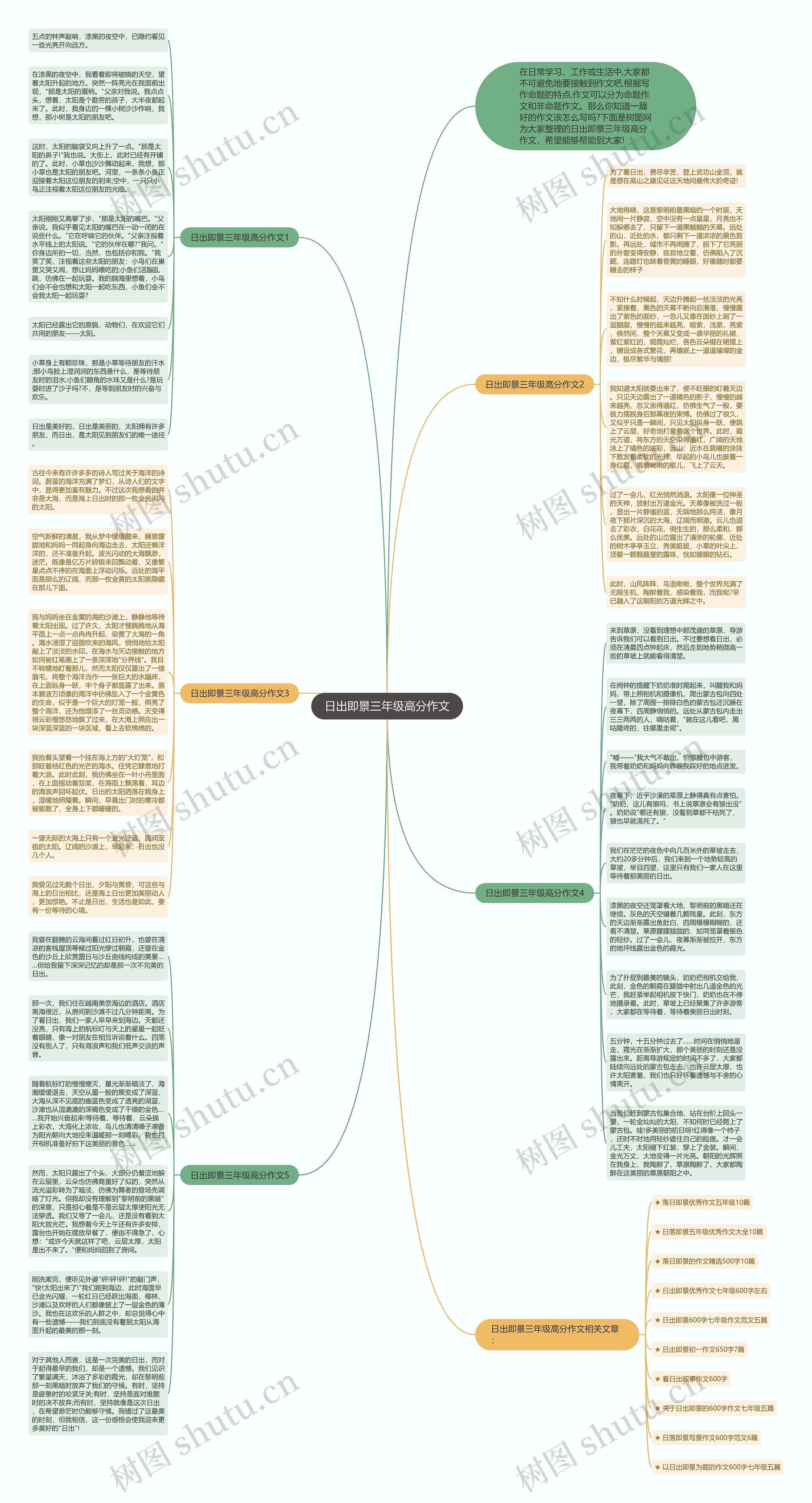 日出即景三年级高分作文思维导图