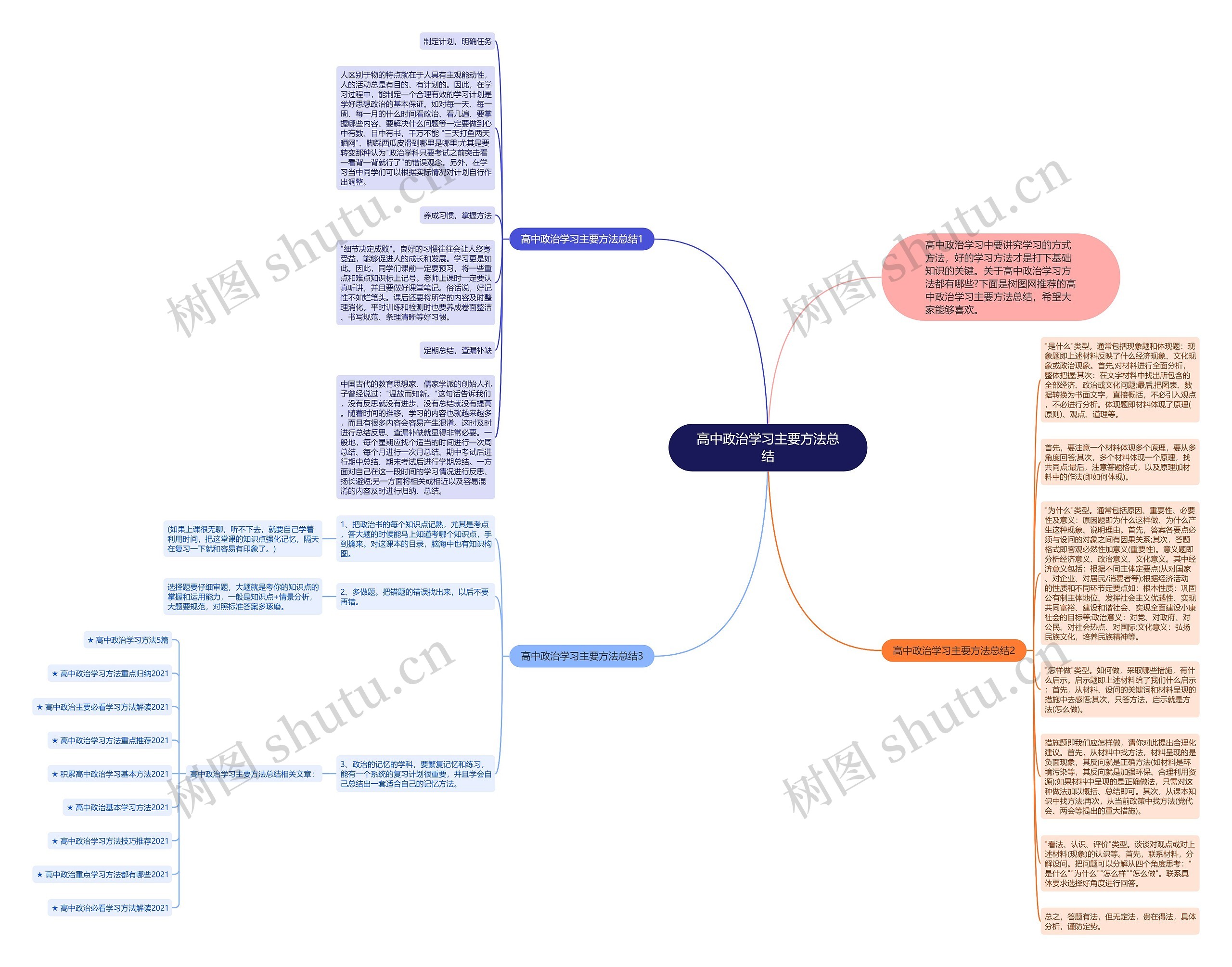 高中政治学习主要方法总结思维导图