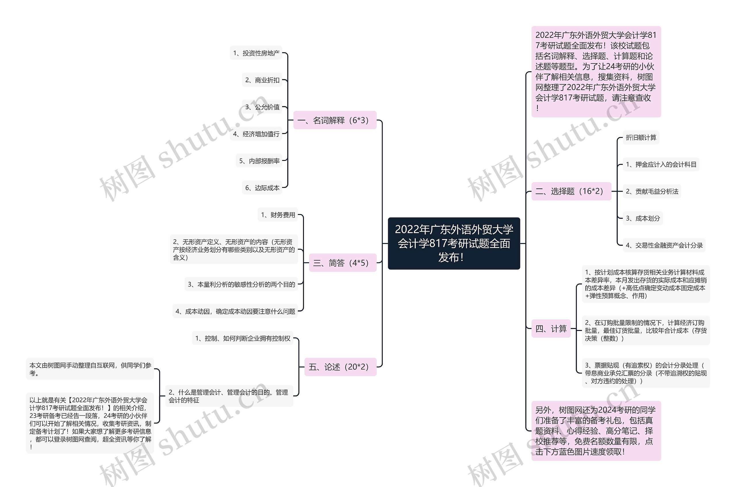 2022年广东外语外贸大学会计学817考研试题全面发布！