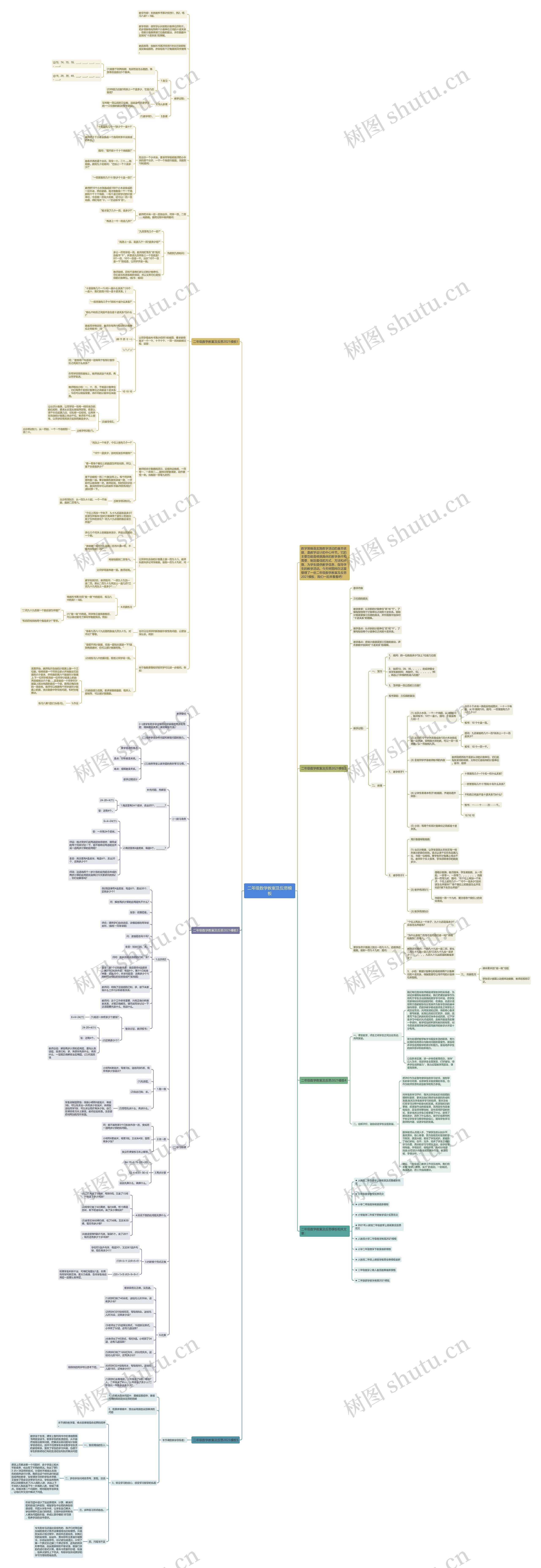 二年级数学教案及反思思维导图