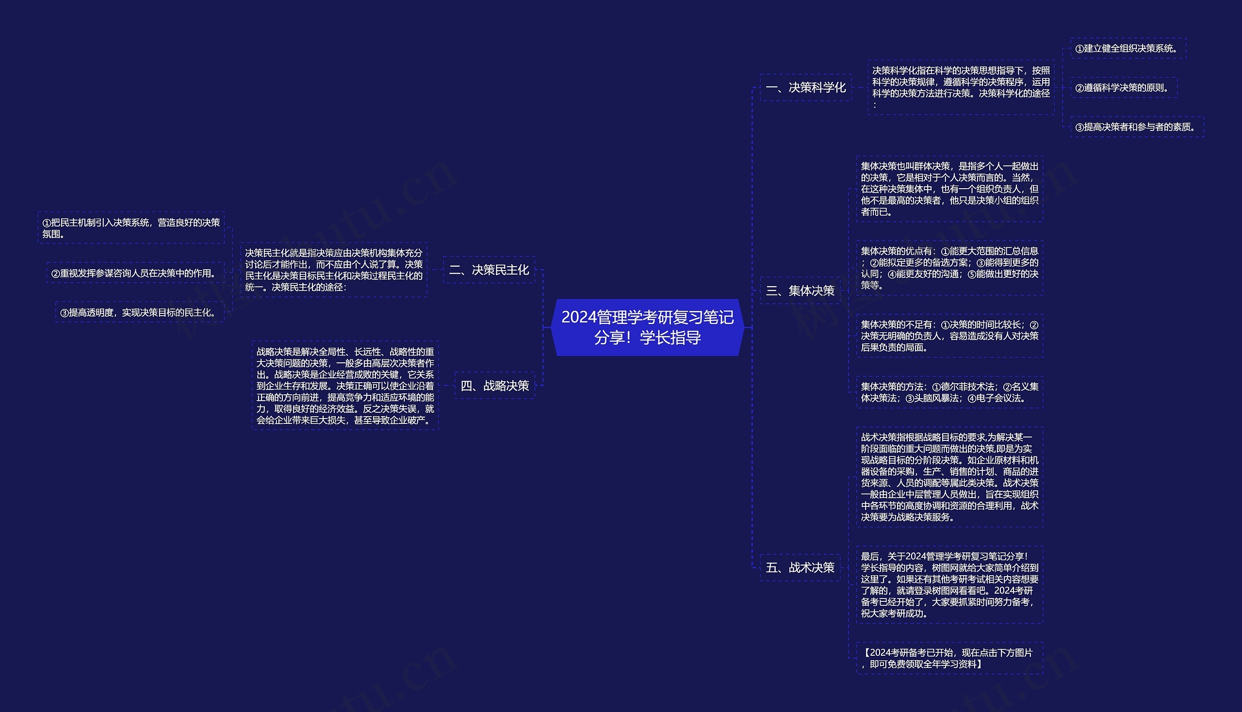 2024管理学考研复习笔记分享！学长指导思维导图