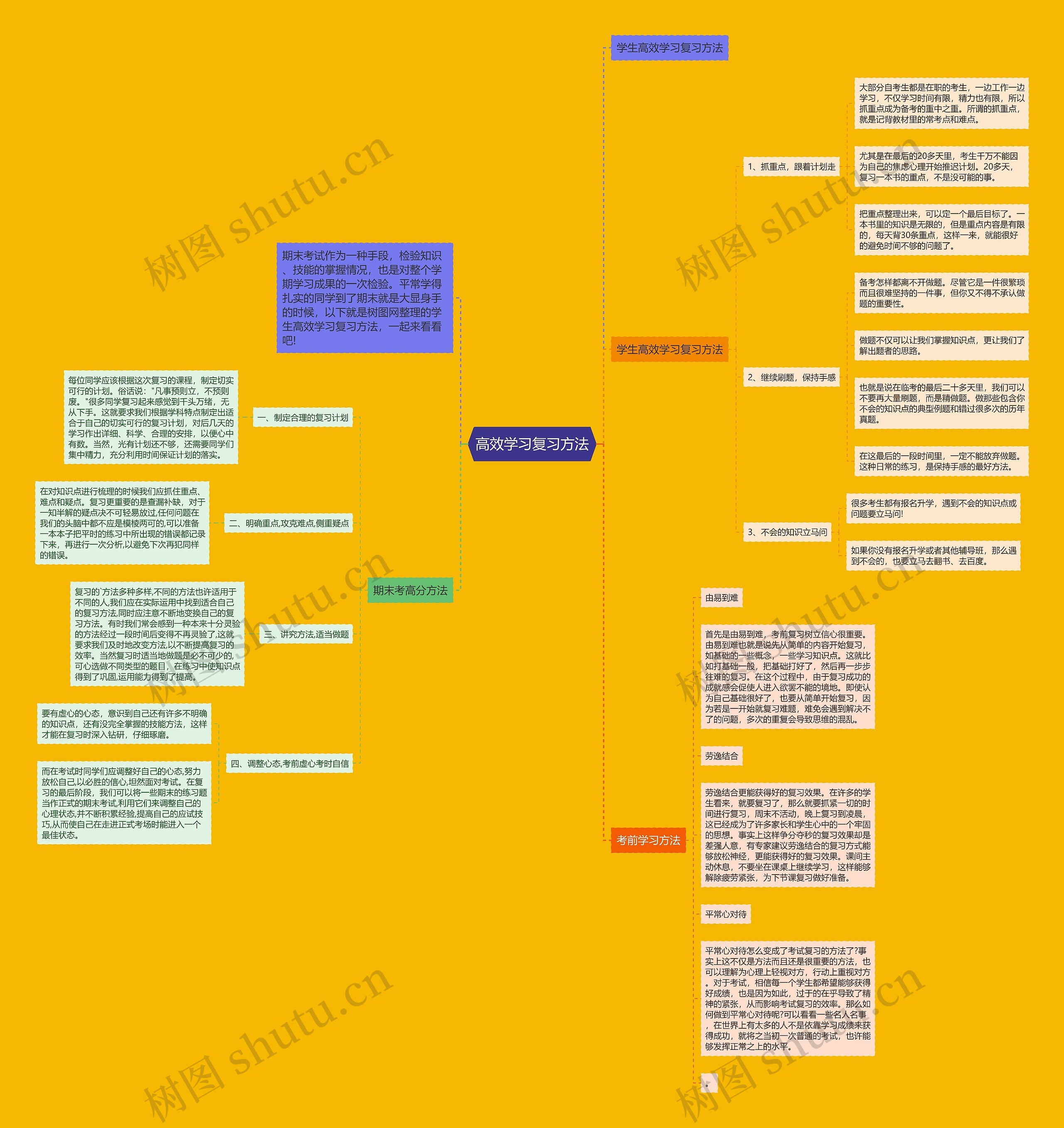 高效学习复习方法思维导图