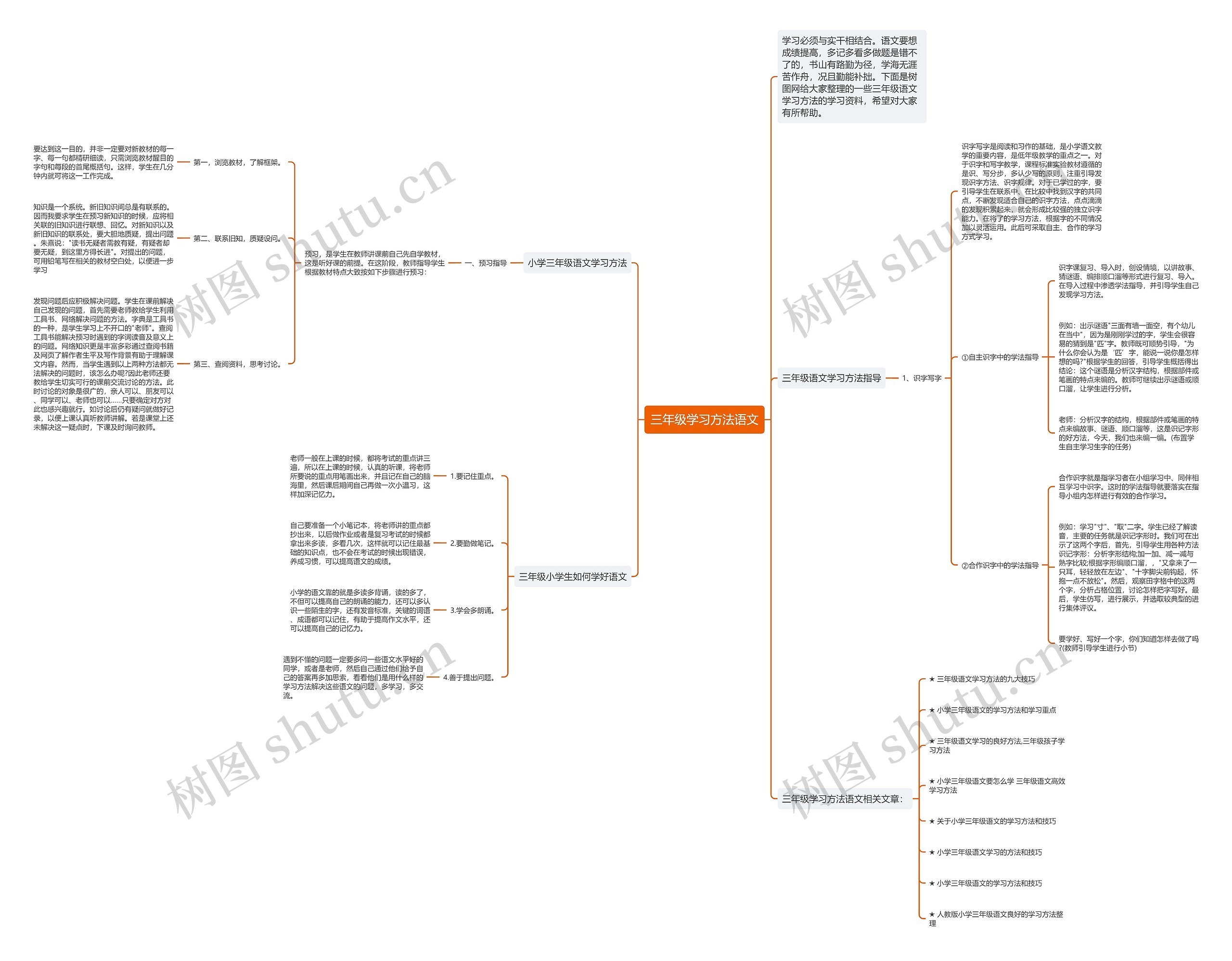 三年级学习方法语文思维导图