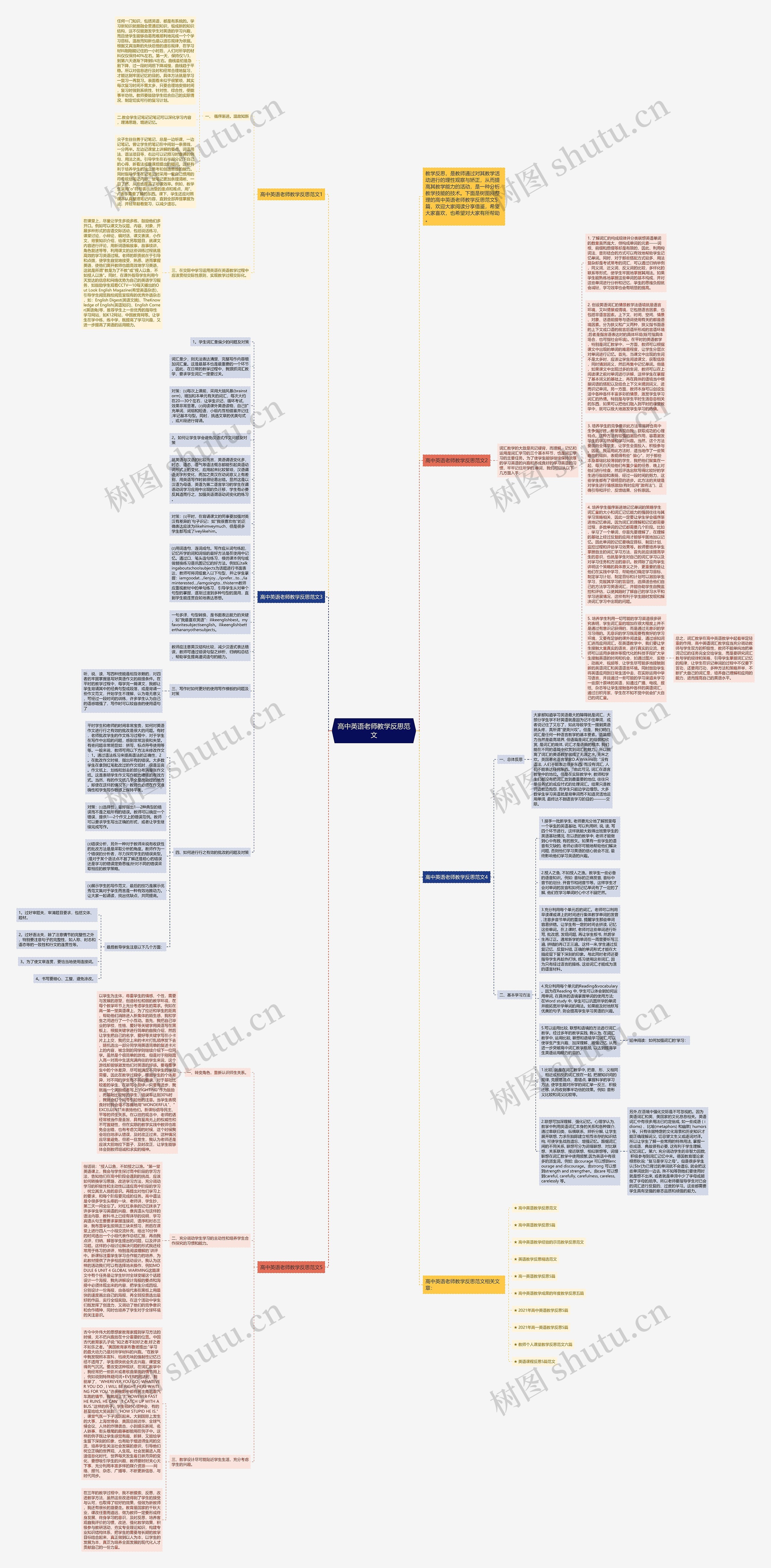 高中英语老师教学反思范文思维导图