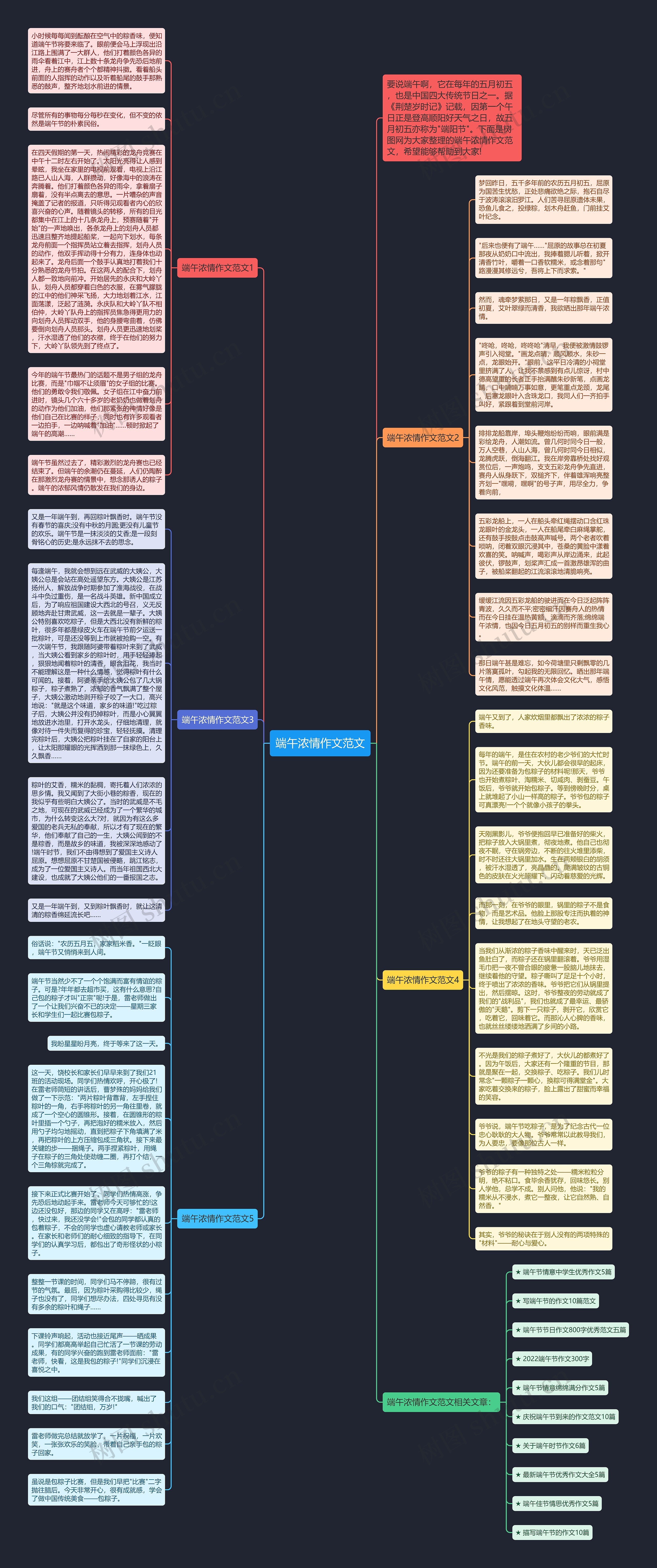 端午浓情作文范文思维导图