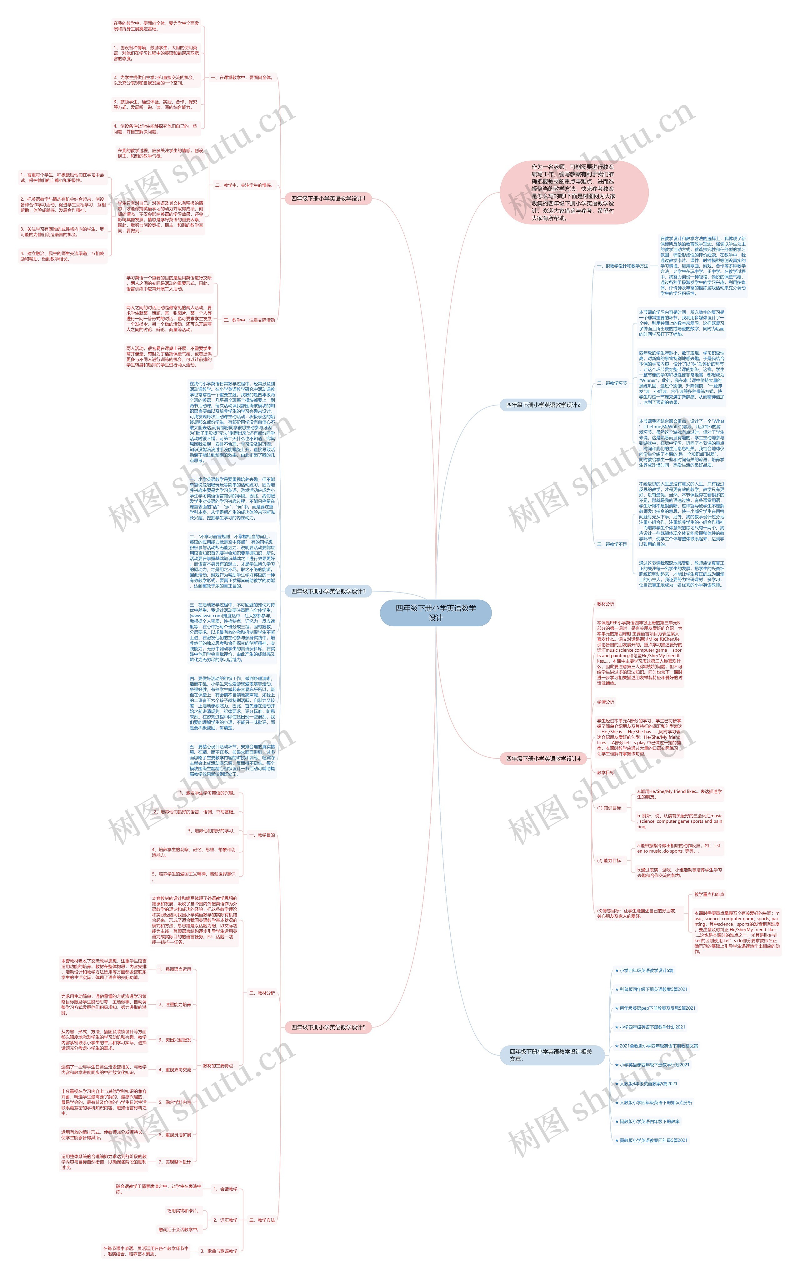 四年级下册小学英语教学设计思维导图