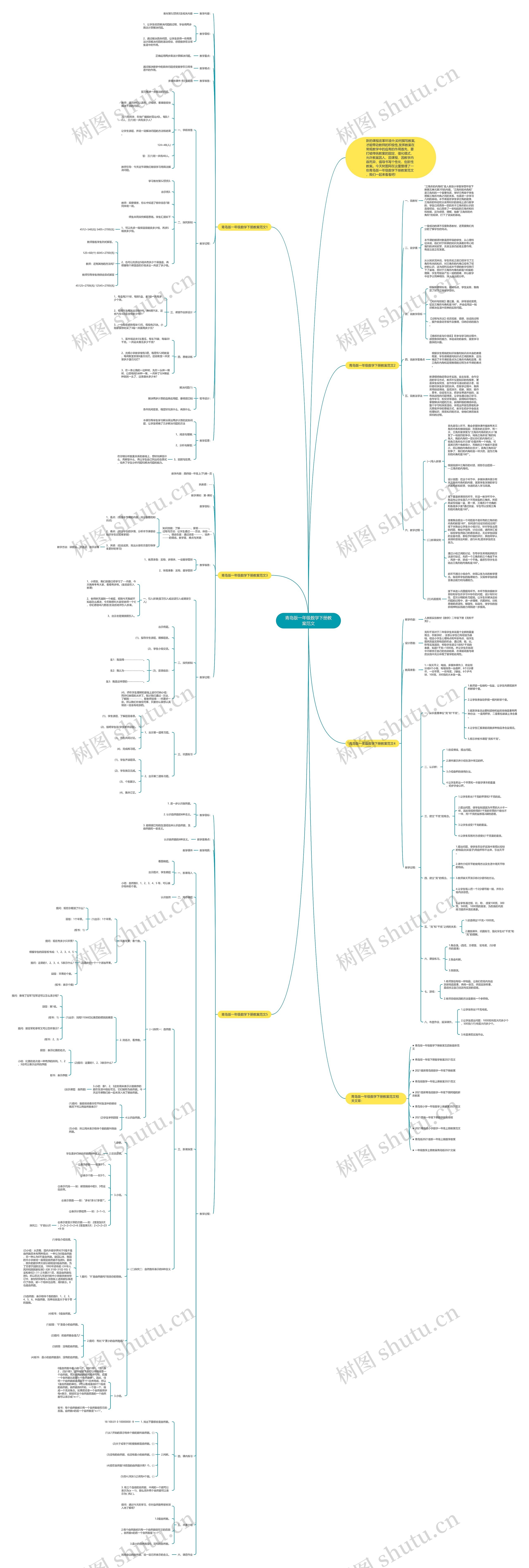 青岛版一年级数学下册教案范文思维导图