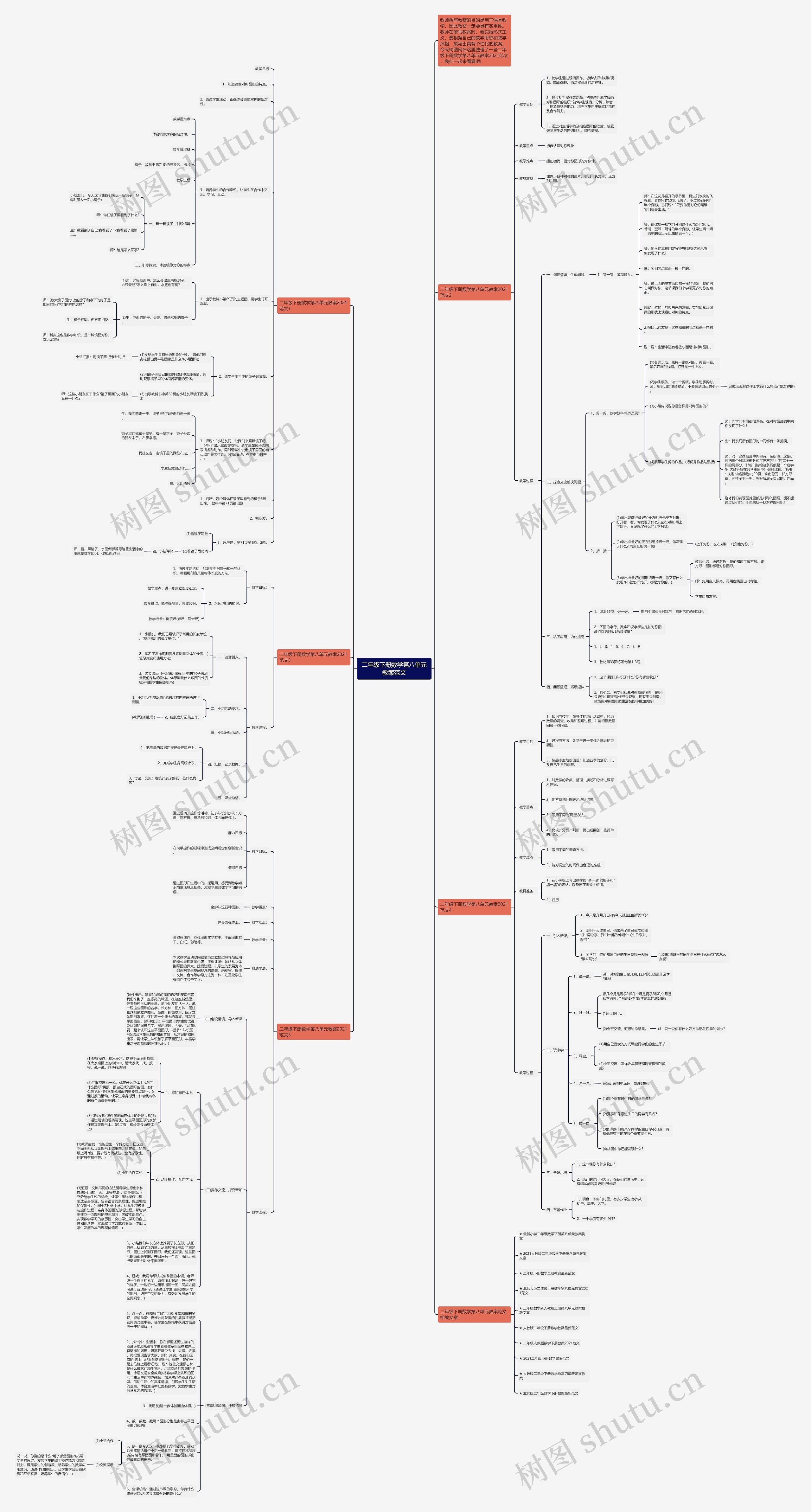 二年级下册数学第八单元教案范文思维导图