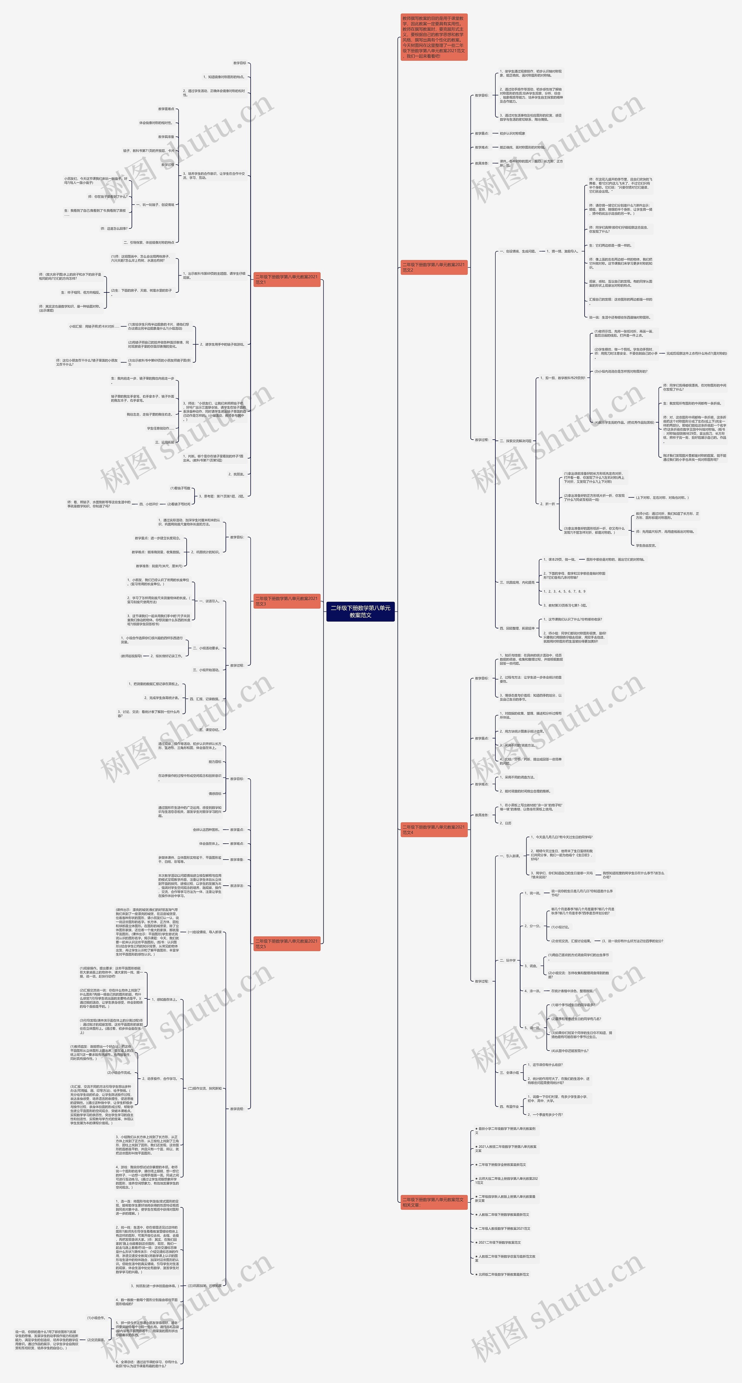二年级下册数学第八单元教案范文思维导图高清图 二年级下册数学第八单元教案范文思维导图
