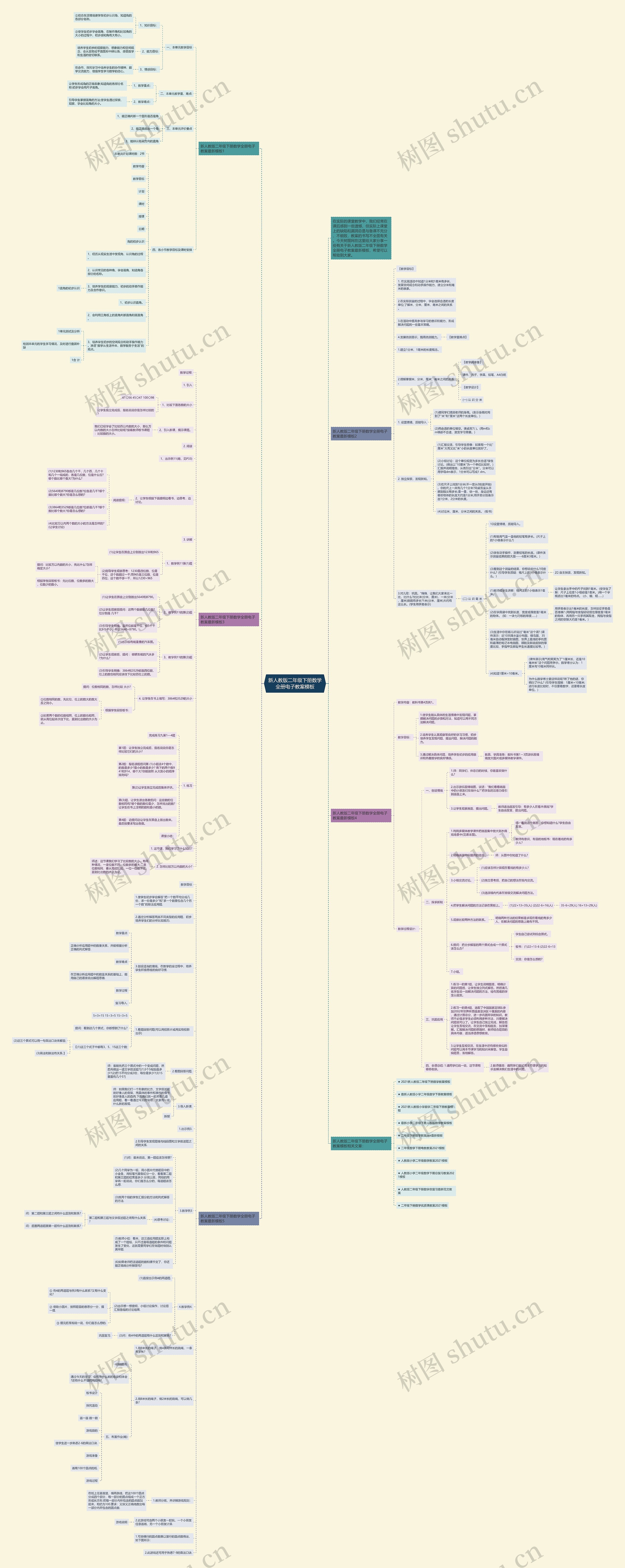 新人教版二年级下册数学全册电子教案模板
