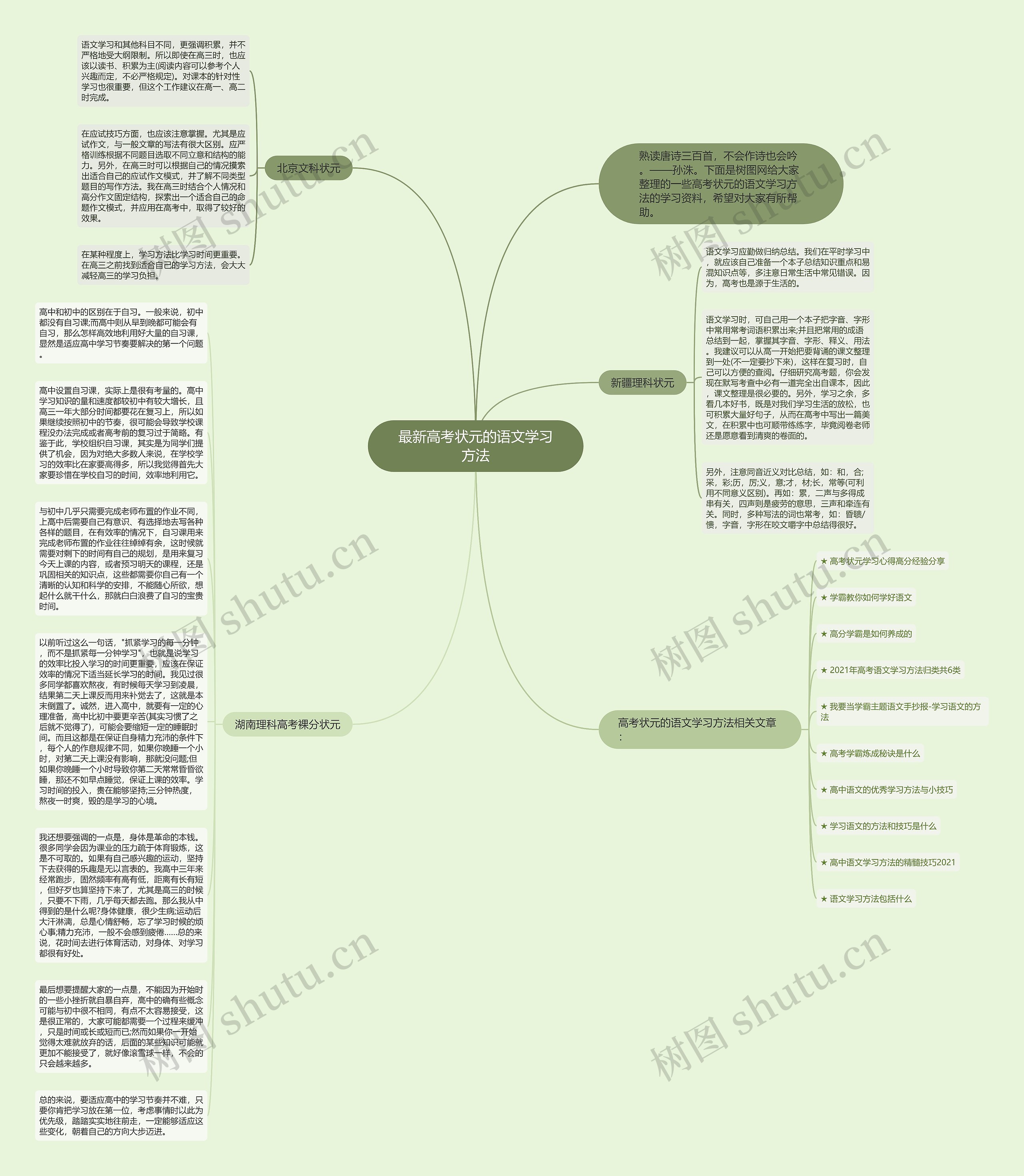 最新高考状元的语文学习方法思维导图