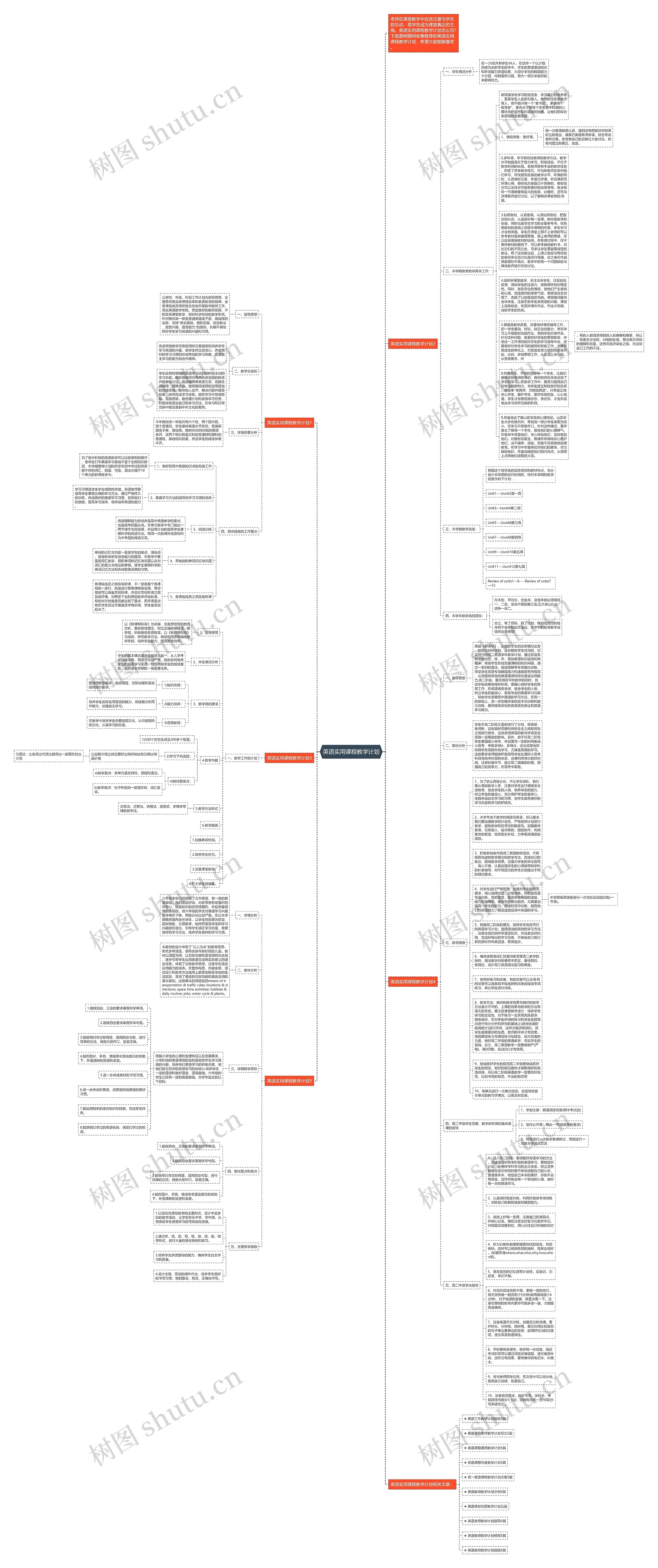 英语实用课程教学计划思维导图