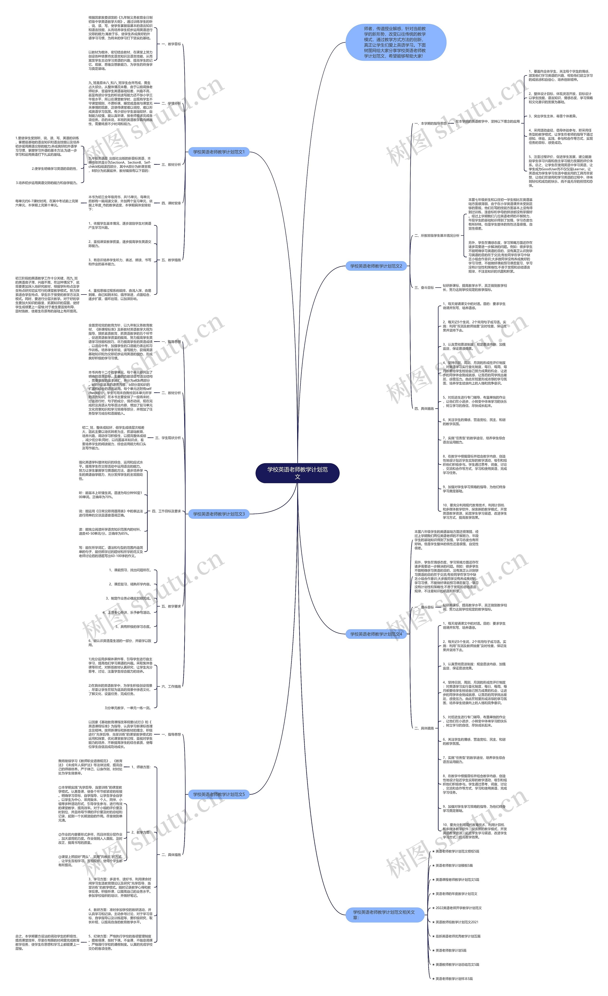 学校英语老师教学计划范文思维导图